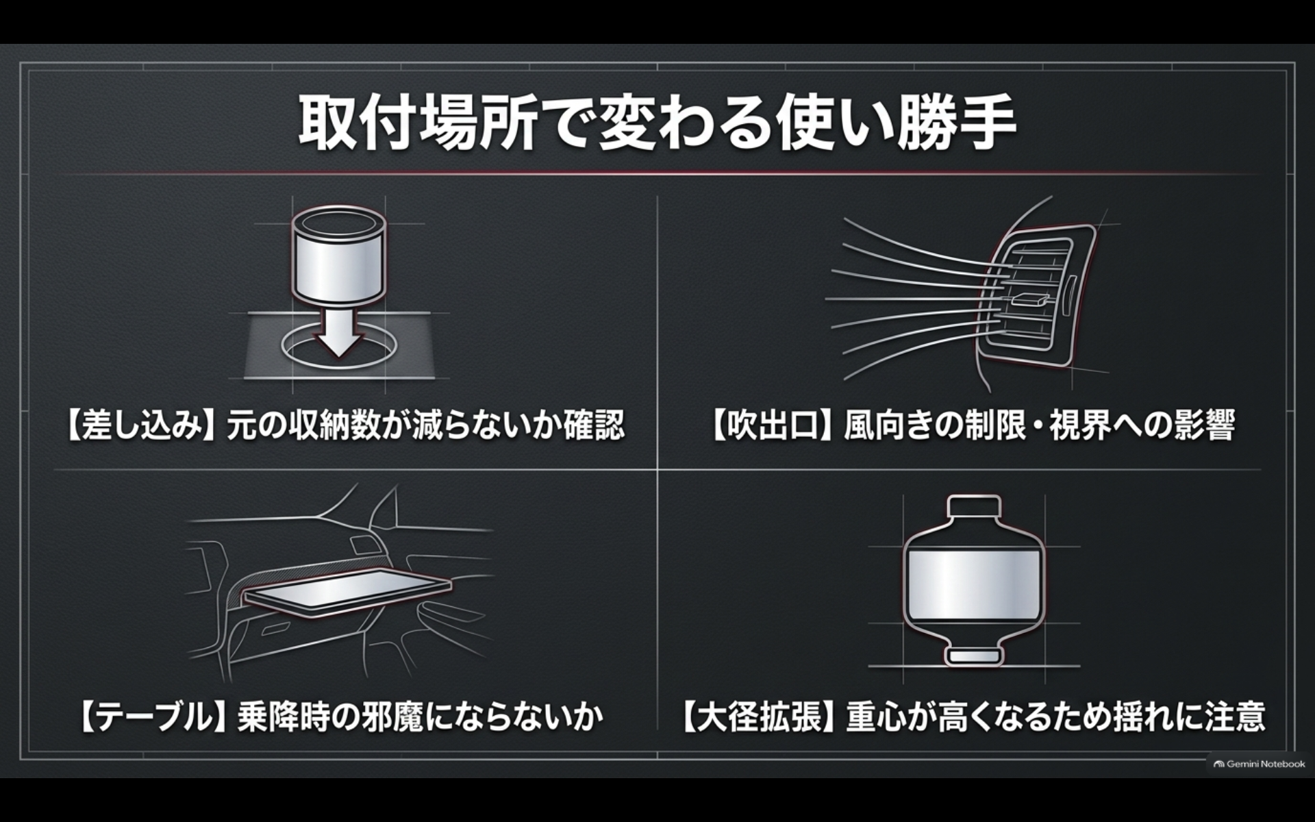 アルファードの差し込み型、吹出口型、テーブル型、大径拡張型ドリンクホルダーの違い