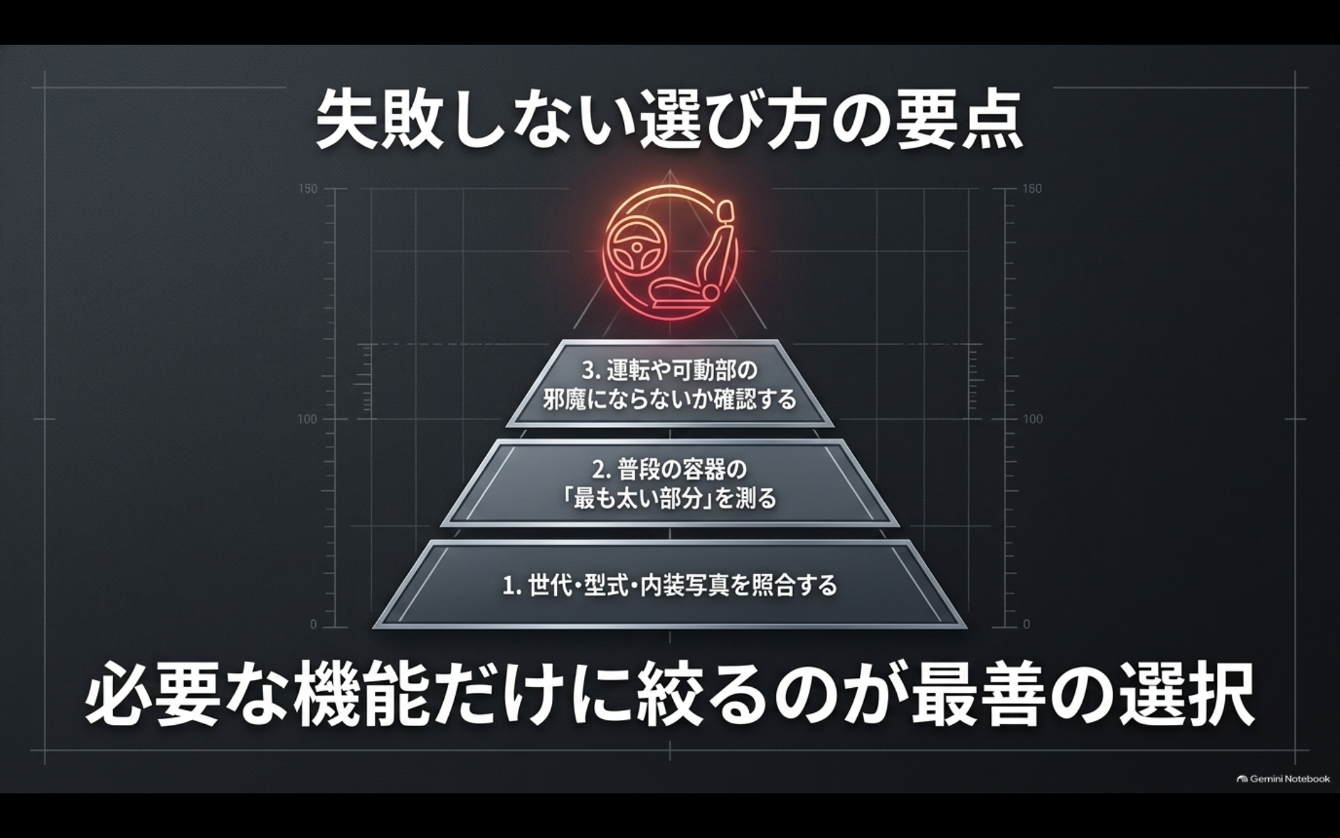 アルファードのドリンクホルダー選びで型式と内装、容器サイズ、運転姿勢と可動部を確認する3つの要点