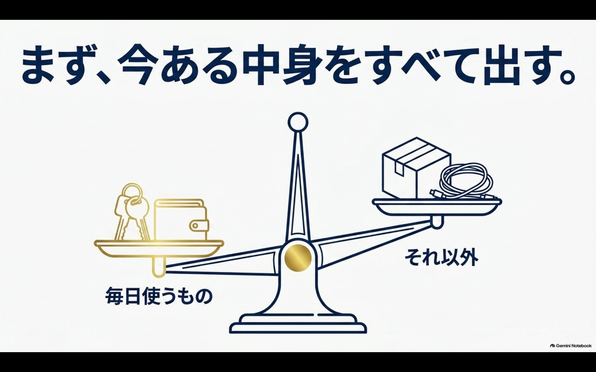 コンソール内の物を毎日使う物とそれ以外に分けて整理し、必要な収納量を見極める図