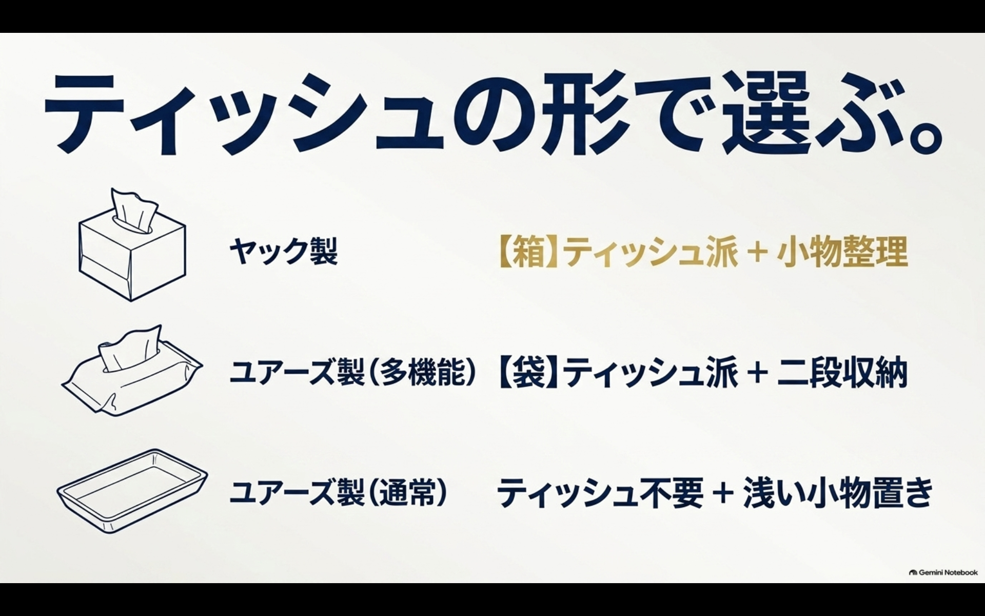 槌屋ヤックとユアーズのコンソールトレイを箱入りティッシュ、袋入りティッシュ、小物収納の用途で選ぶ比較図