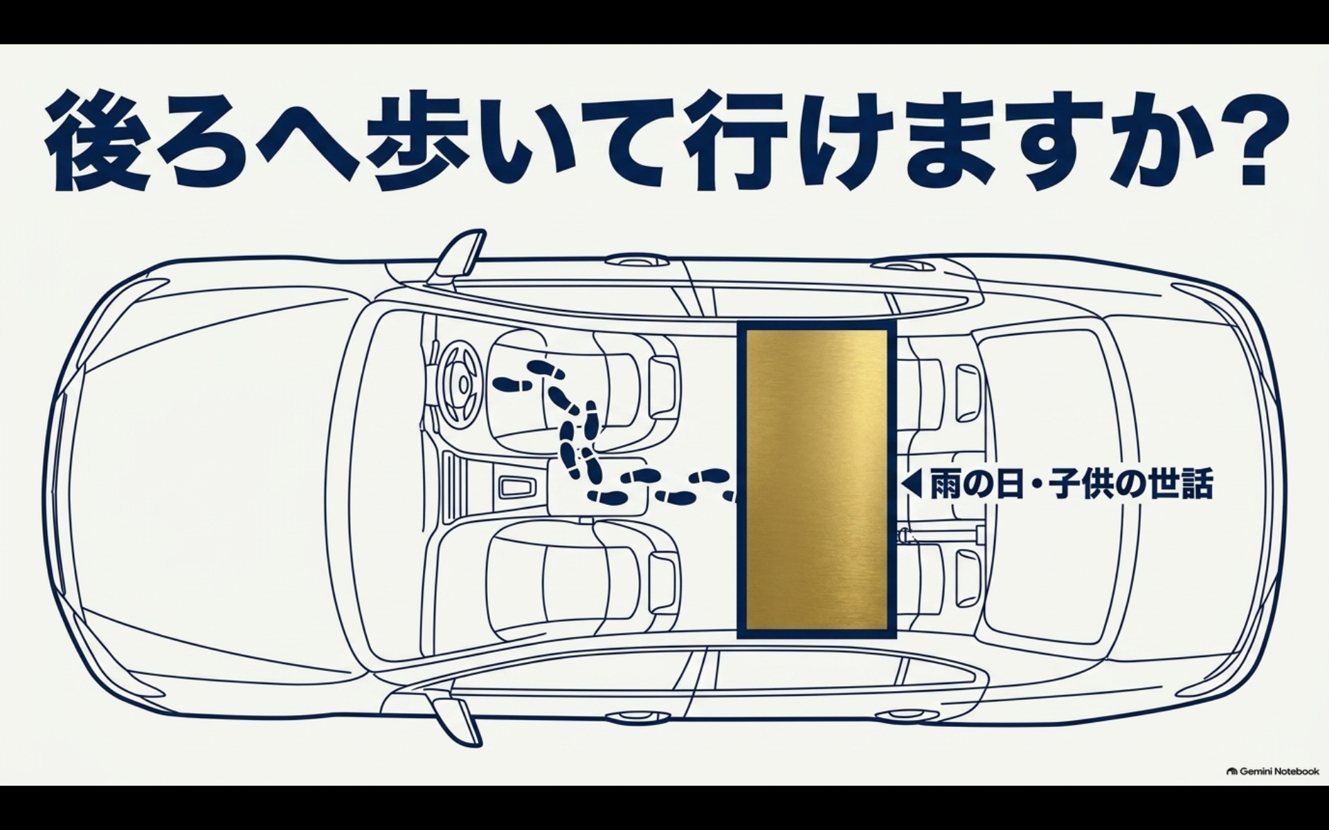 アルファード車内で前席から2列目へ移動する通路をコンソール収納が妨げないか確認する図
