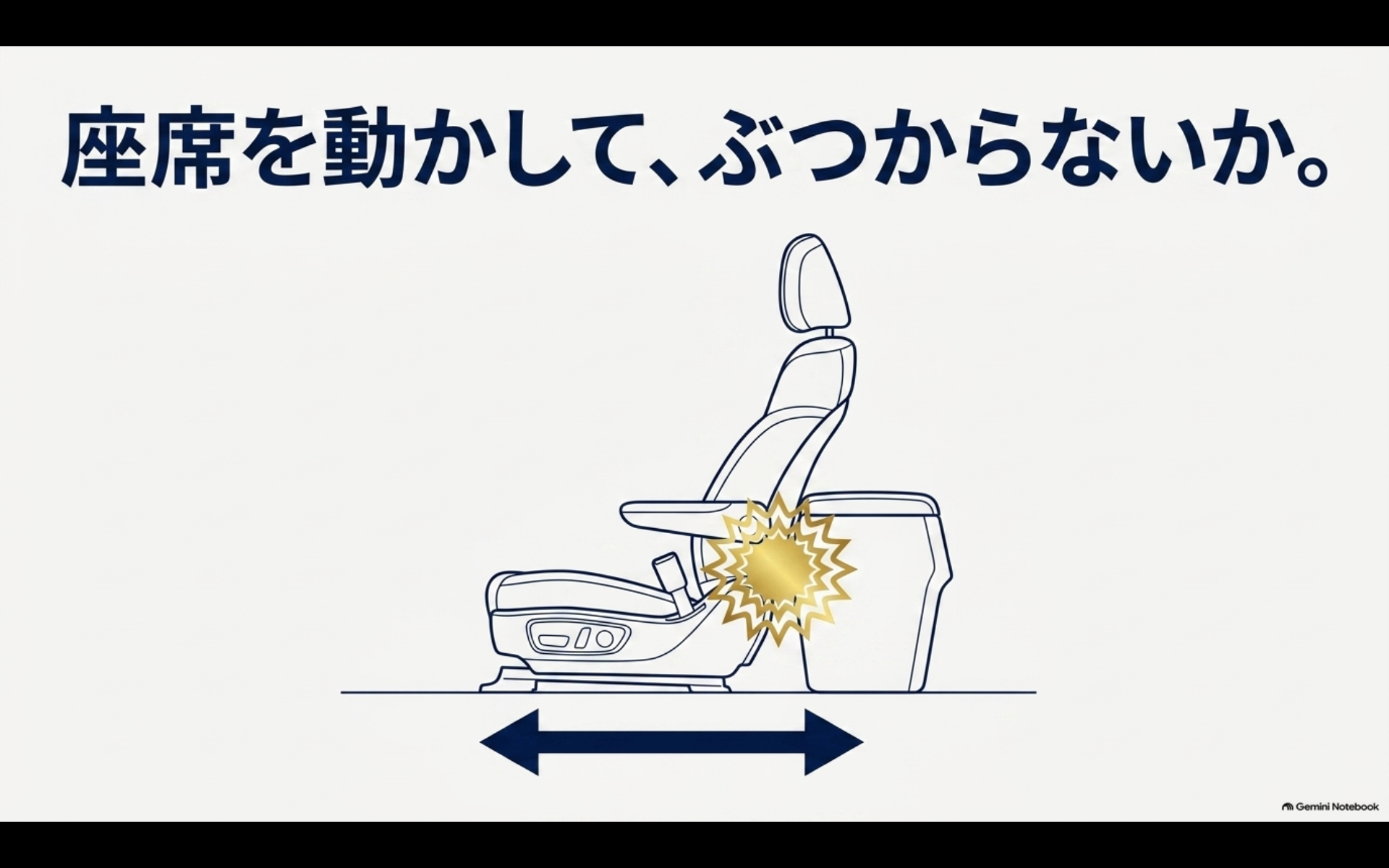 アルファードのシートを前後に動かしてコンソールボックスとの接触や干渉がないか確認する図