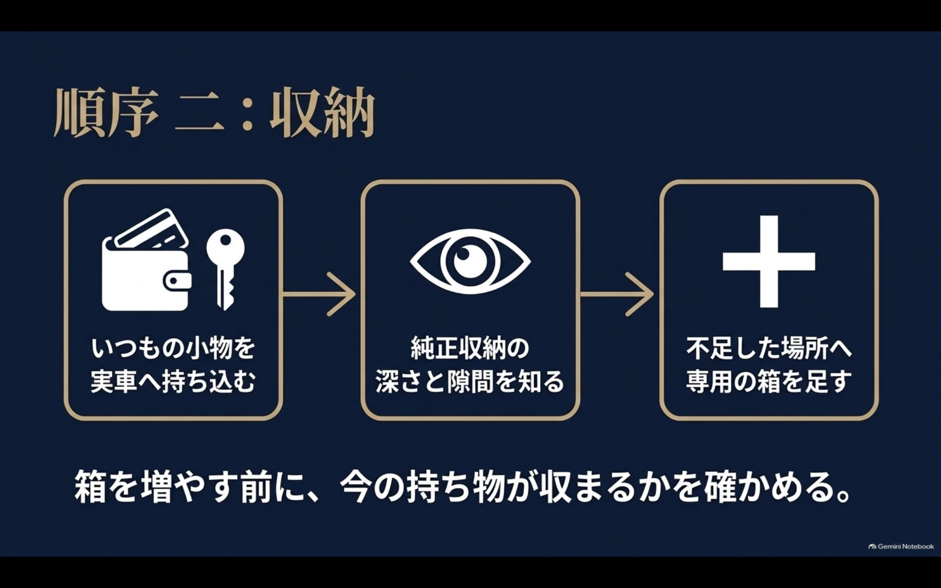 アルファードへ普段の小物を持ち込み純正収納を確認して不足する場所だけ収納用品を追加する方法
