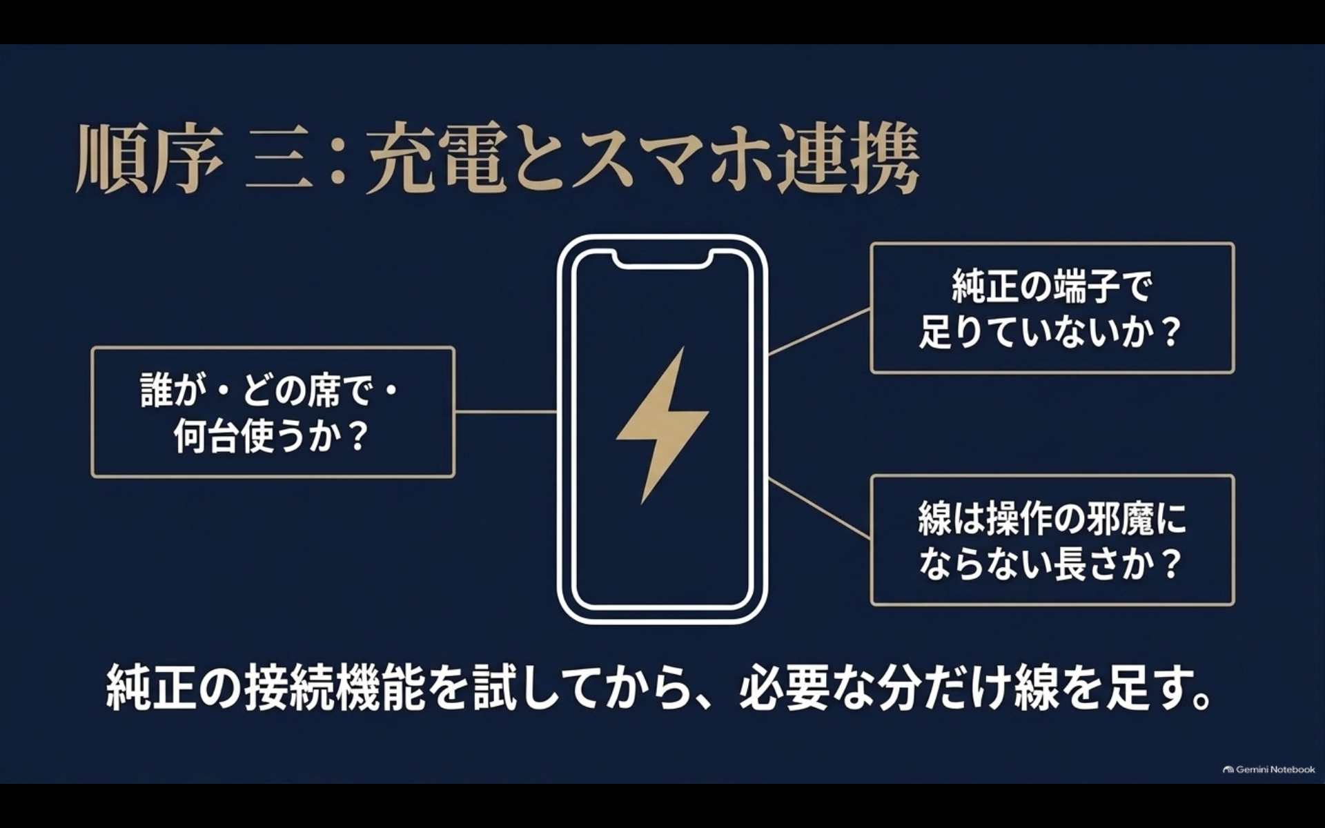 アルファードのUSB充電とスマホ連携で純正端子・使用台数・ケーブル配置を確認するポイント