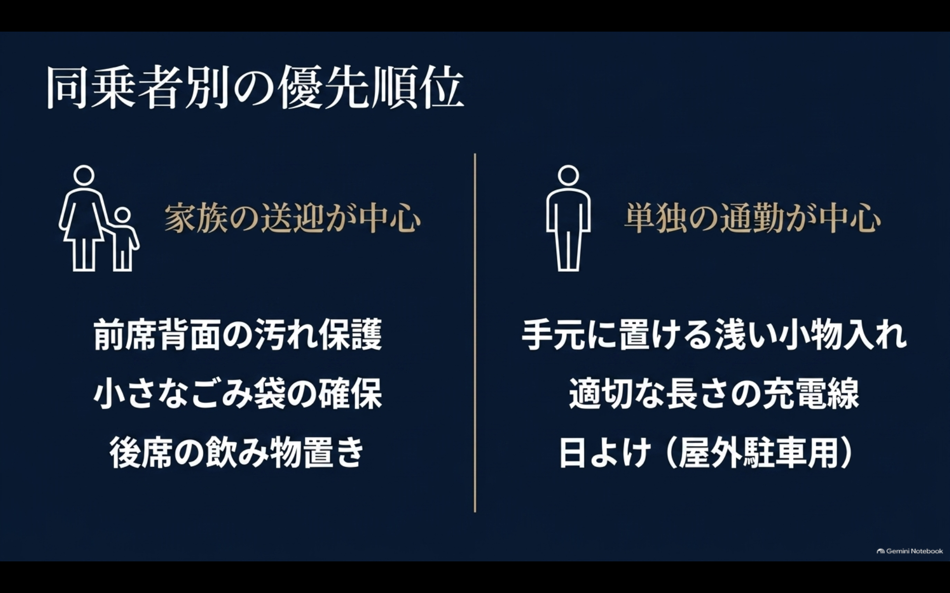 アルファードで家族送迎中心と単独通勤中心の場合に優先したい便利グッズの違い