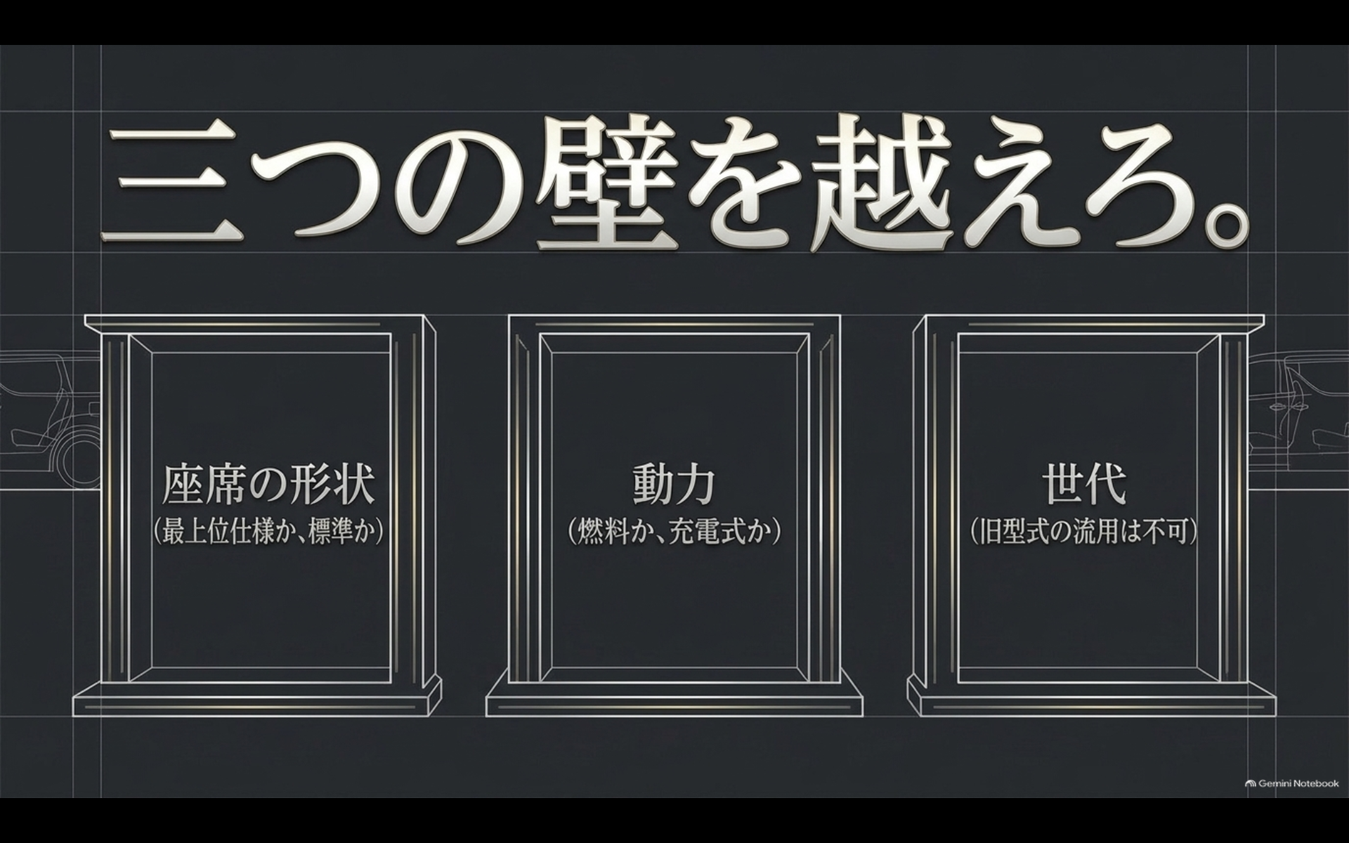 40系アルファードのベッドキット適合で座席形状・動力方式・世代を確認するイメージ
