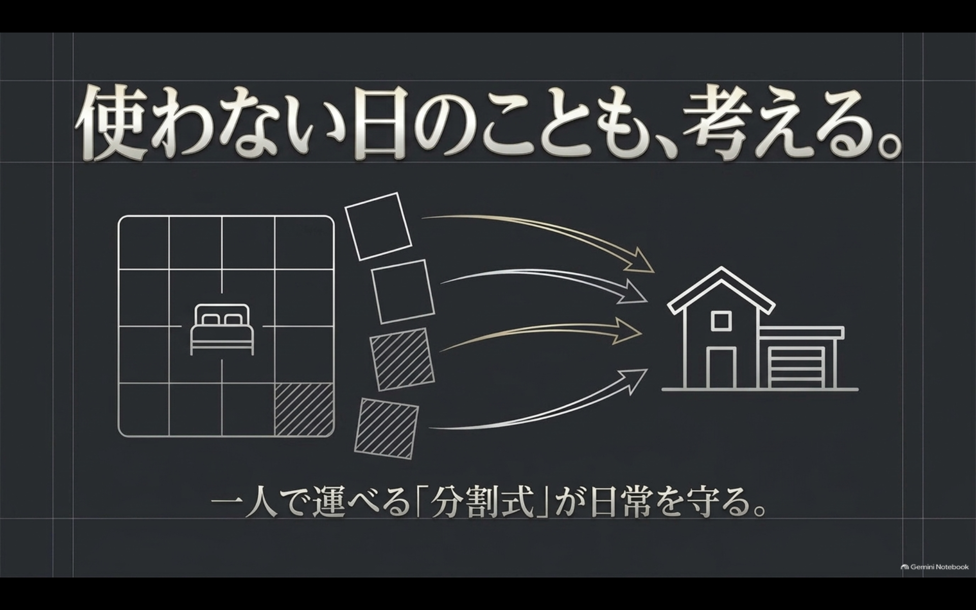 アルファードのベッドキットを分割して車外へ運び日常利用へ戻す収納方法のイメージ
