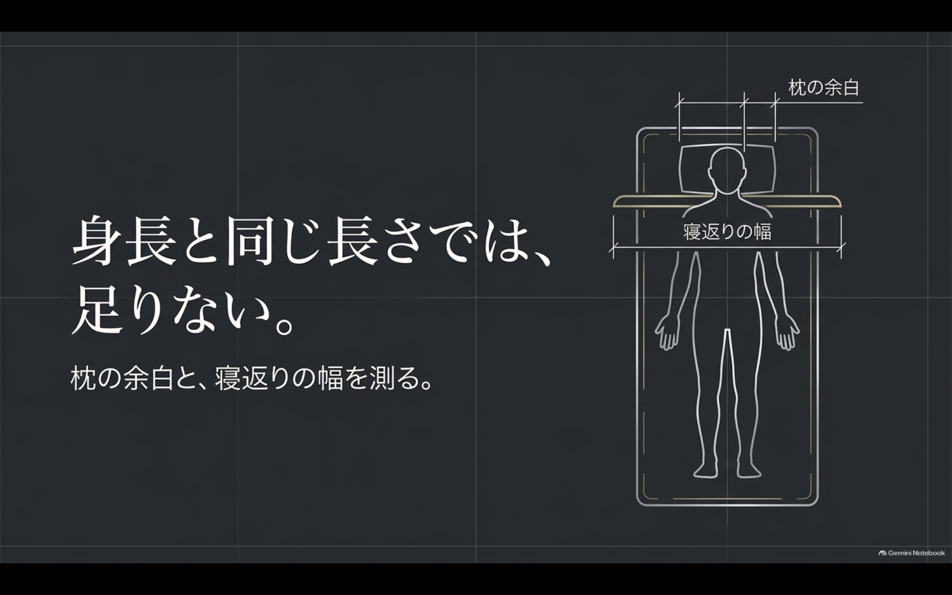 アルファード車中泊ベッドの長さを身長だけでなく枕の余白と寝返り幅まで含めて測るイメージ