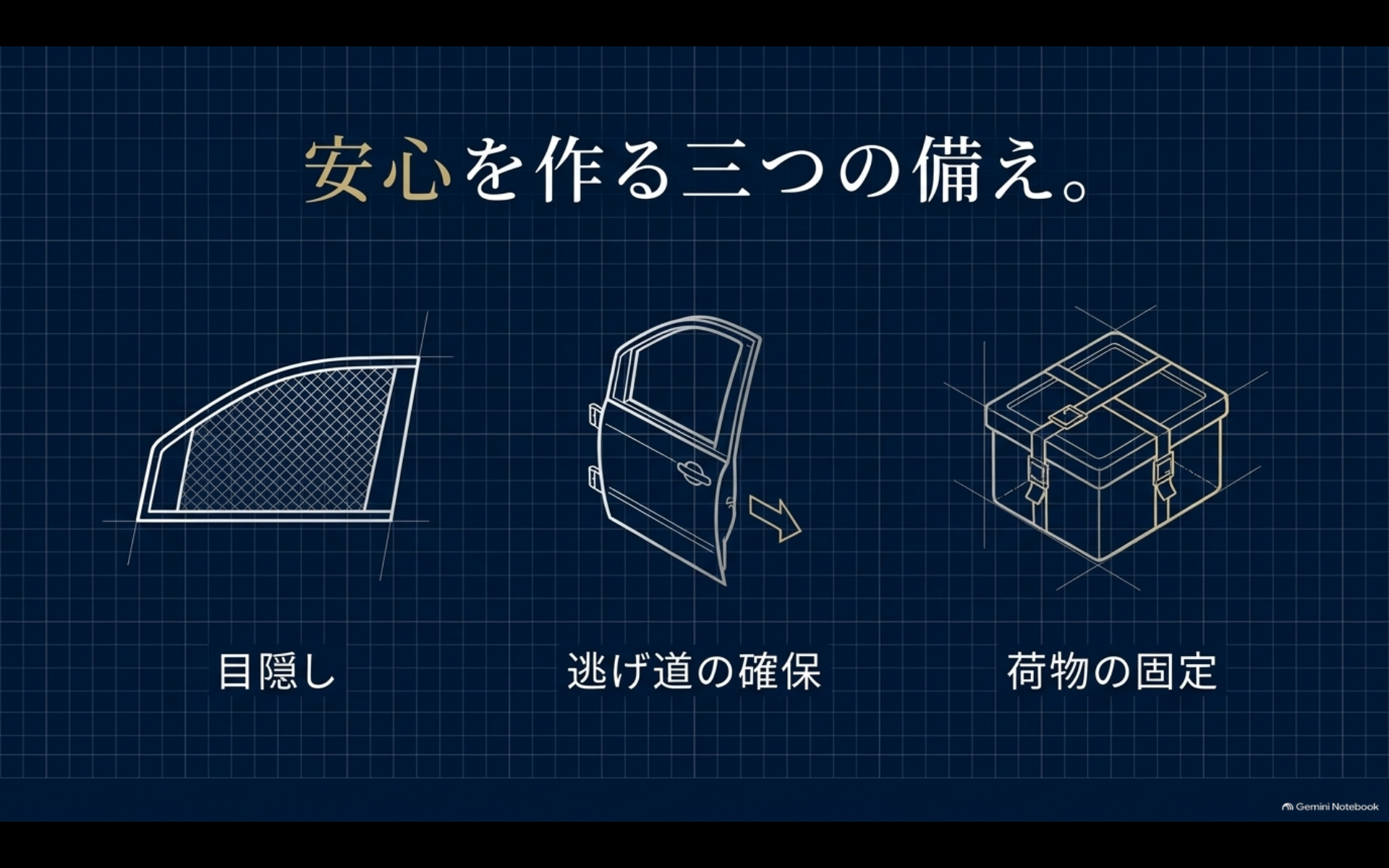 アルファード車中泊で目隠し、車外への避難経路、荷物固定の3点を確認する安全対策イメージ