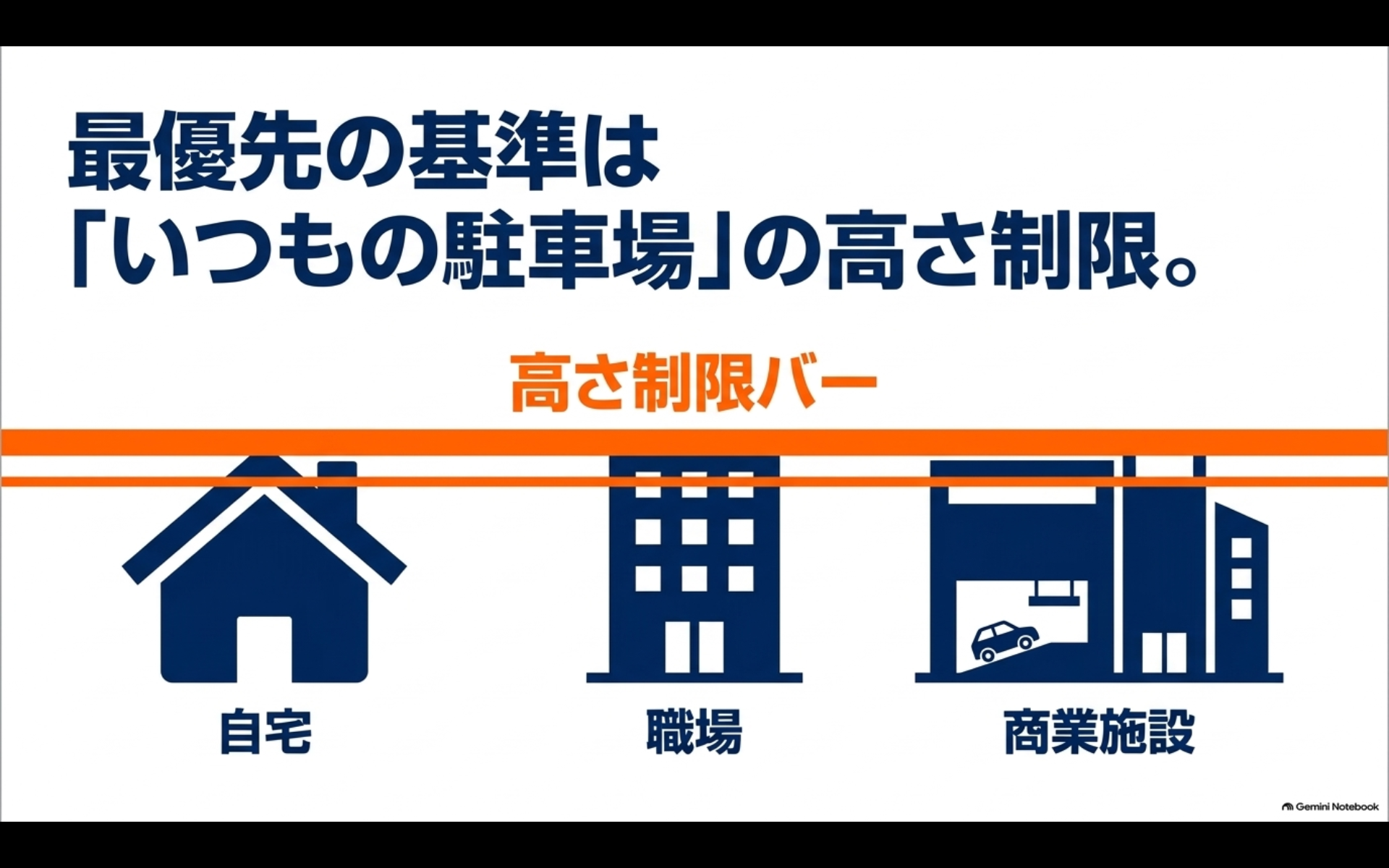 アルファードにルーフボックスを付ける前に自宅や職場や商業施設の高さ制限を確認する図