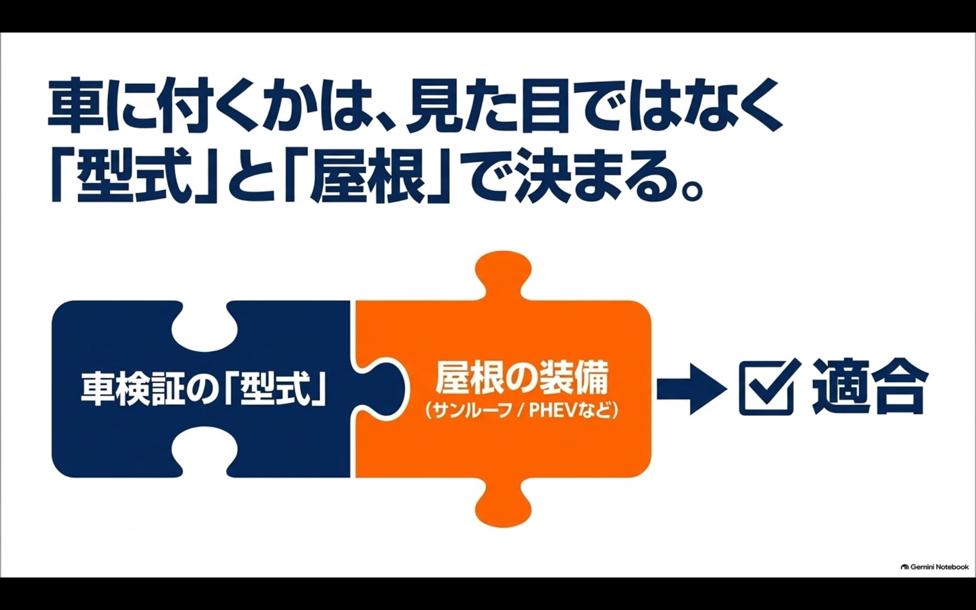 アルファードのルーフキャリア適合を車検証の型式とサンルーフなどの屋根装備で確認する図