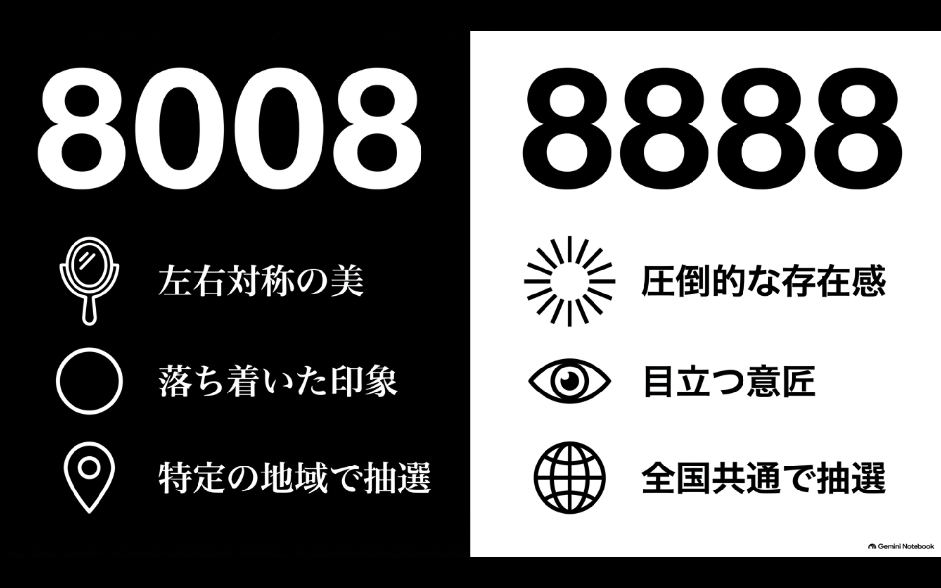 8008の落ち着いた印象と8888の存在感や抽選条件の違いを比較したスライド