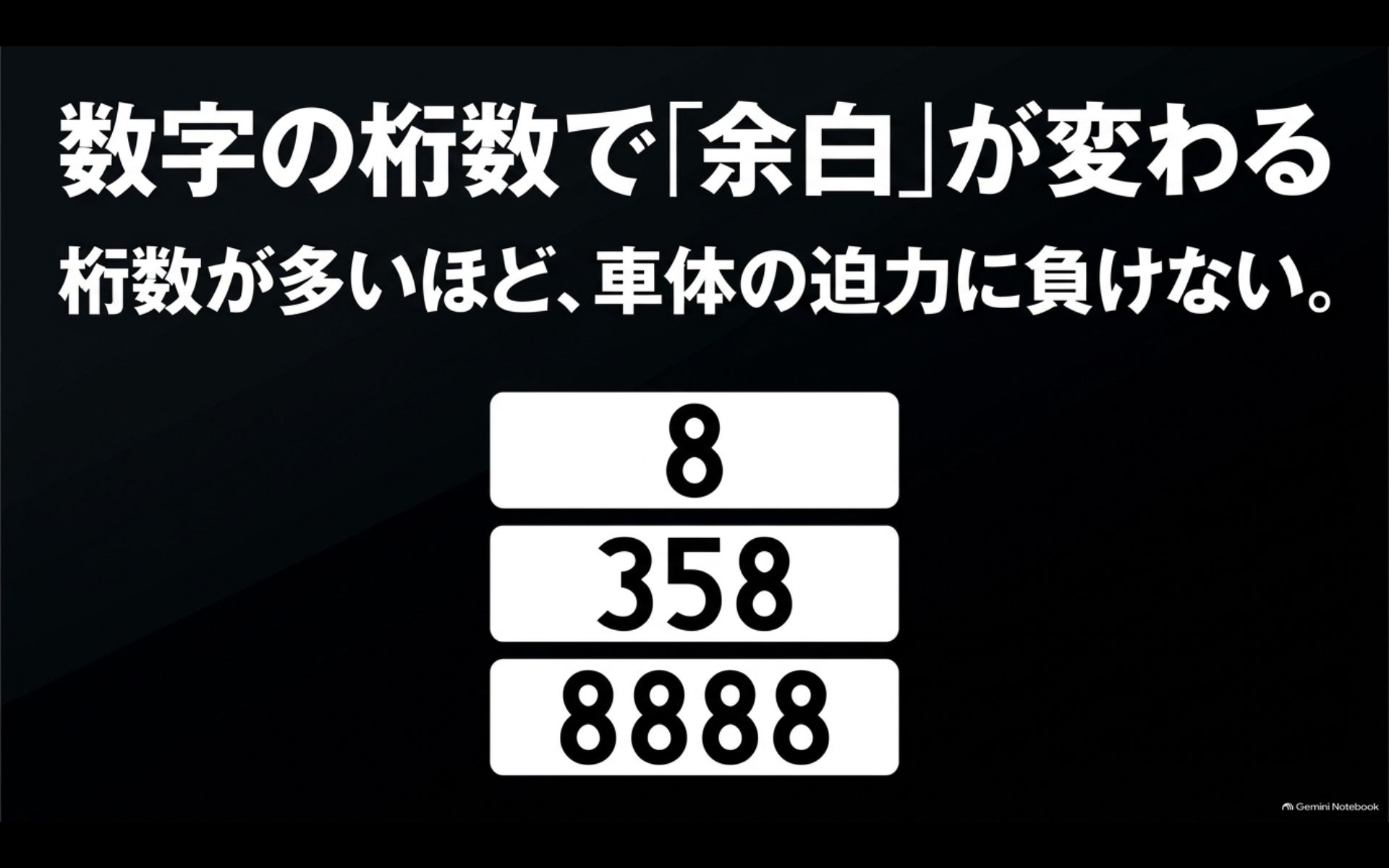 8・358・8888を例に希望ナンバーの桁数によるプレート余白の違いを示したスライド