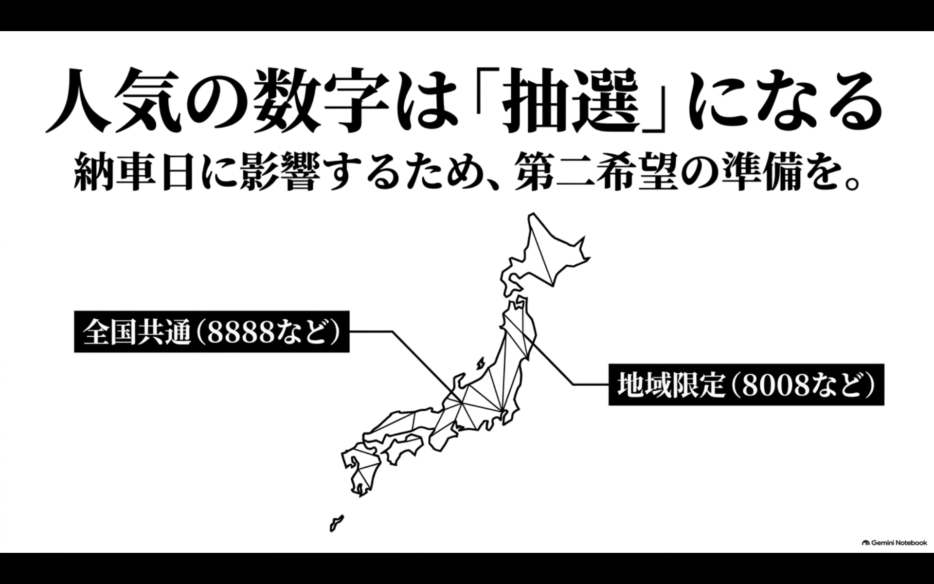 日本地図で8888などの全国共通抽選と8008などの地域限定抽選の違いを示したスライド
