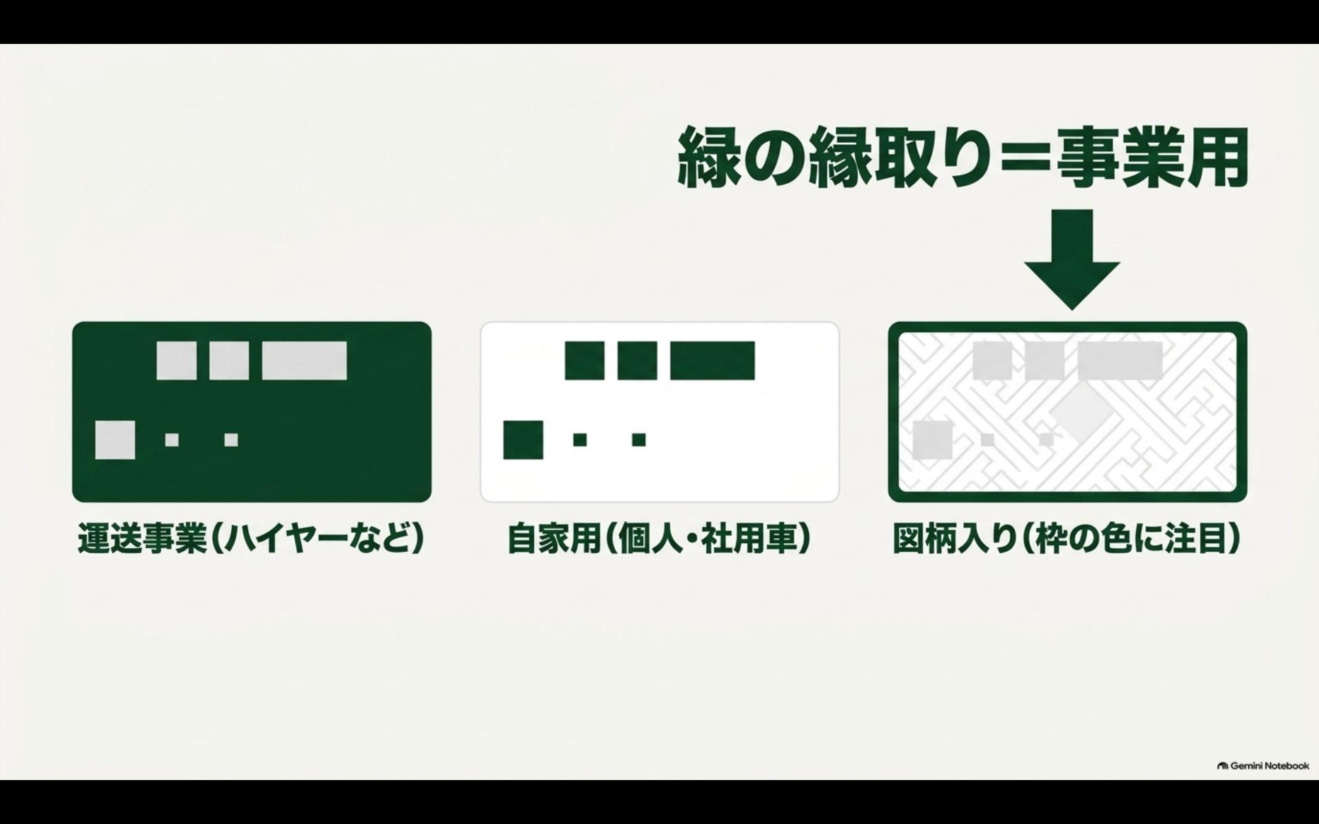 事業用の緑ナンバーと自家用の白ナンバーと図柄入り事業用ナンバーの違い