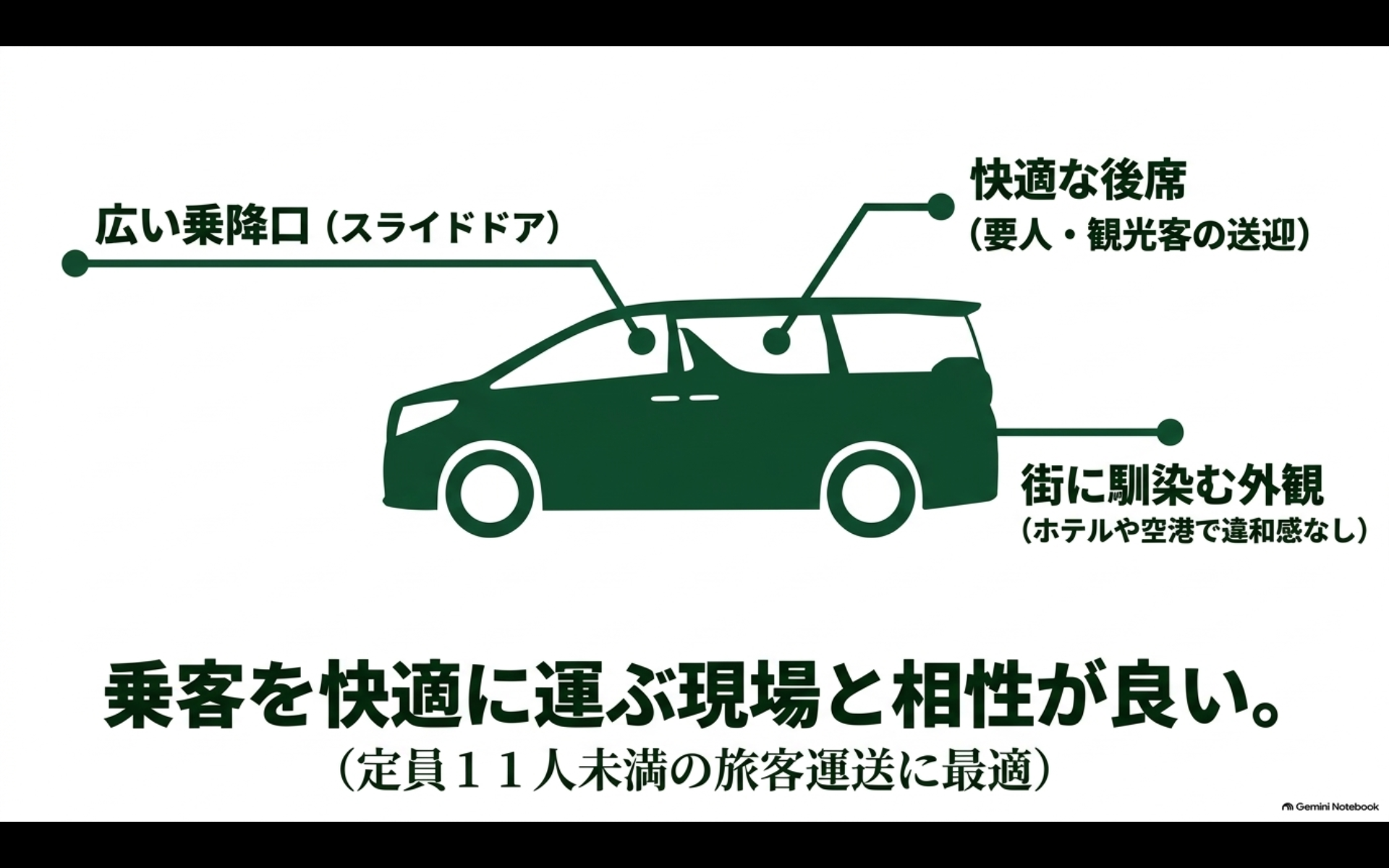 スライドドアと快適な後席を備えた大型ミニバンがハイヤー送迎に向く理由