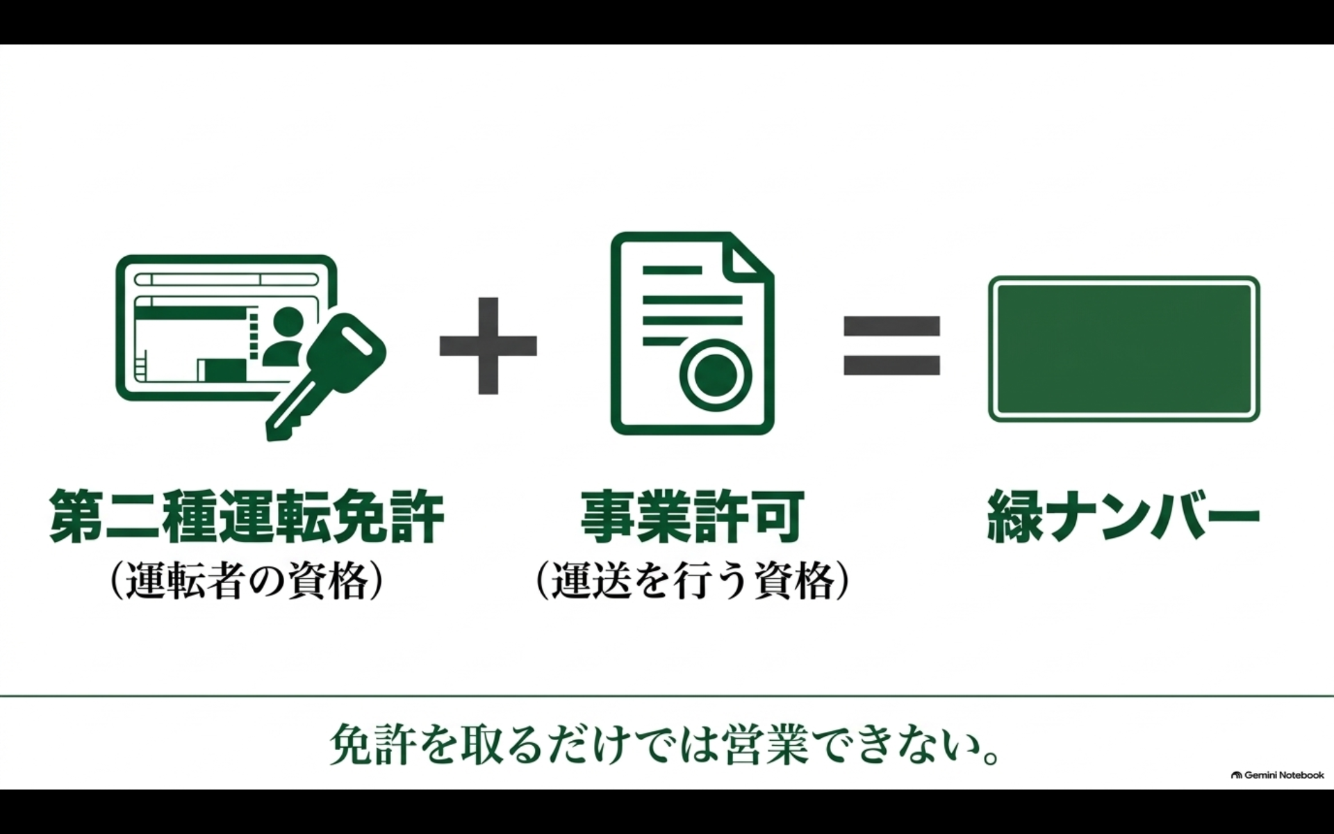 ハイヤー営業では第二種運転免許だけでなく事業許可なども必要であることを示す図