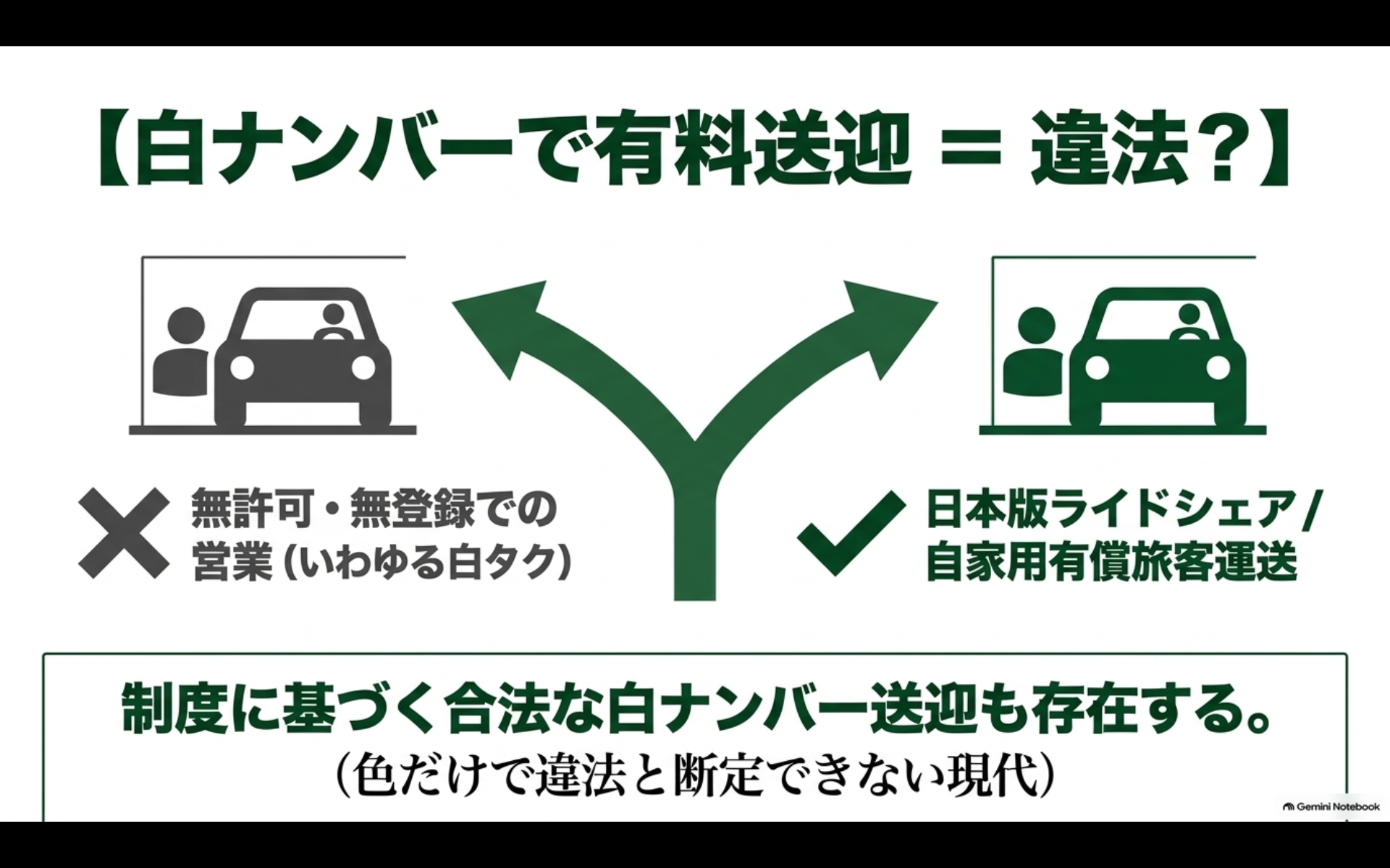 無許可の白タクと制度に基づく日本版ライドシェアなどの白ナンバー有料送迎の違い