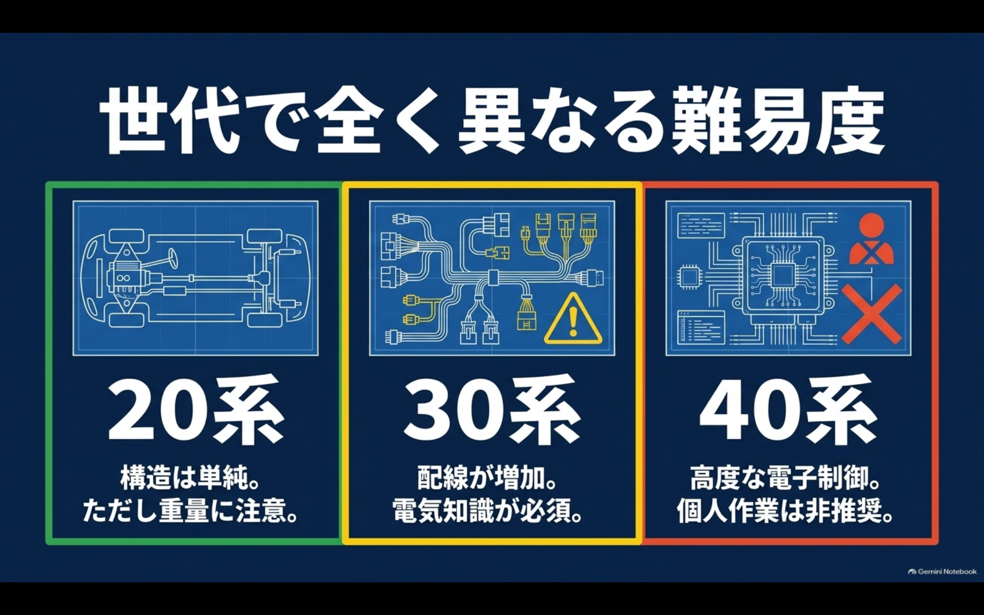 アルファード20系30系40系で異なるセカンドシート取り外しの難易度と注意点