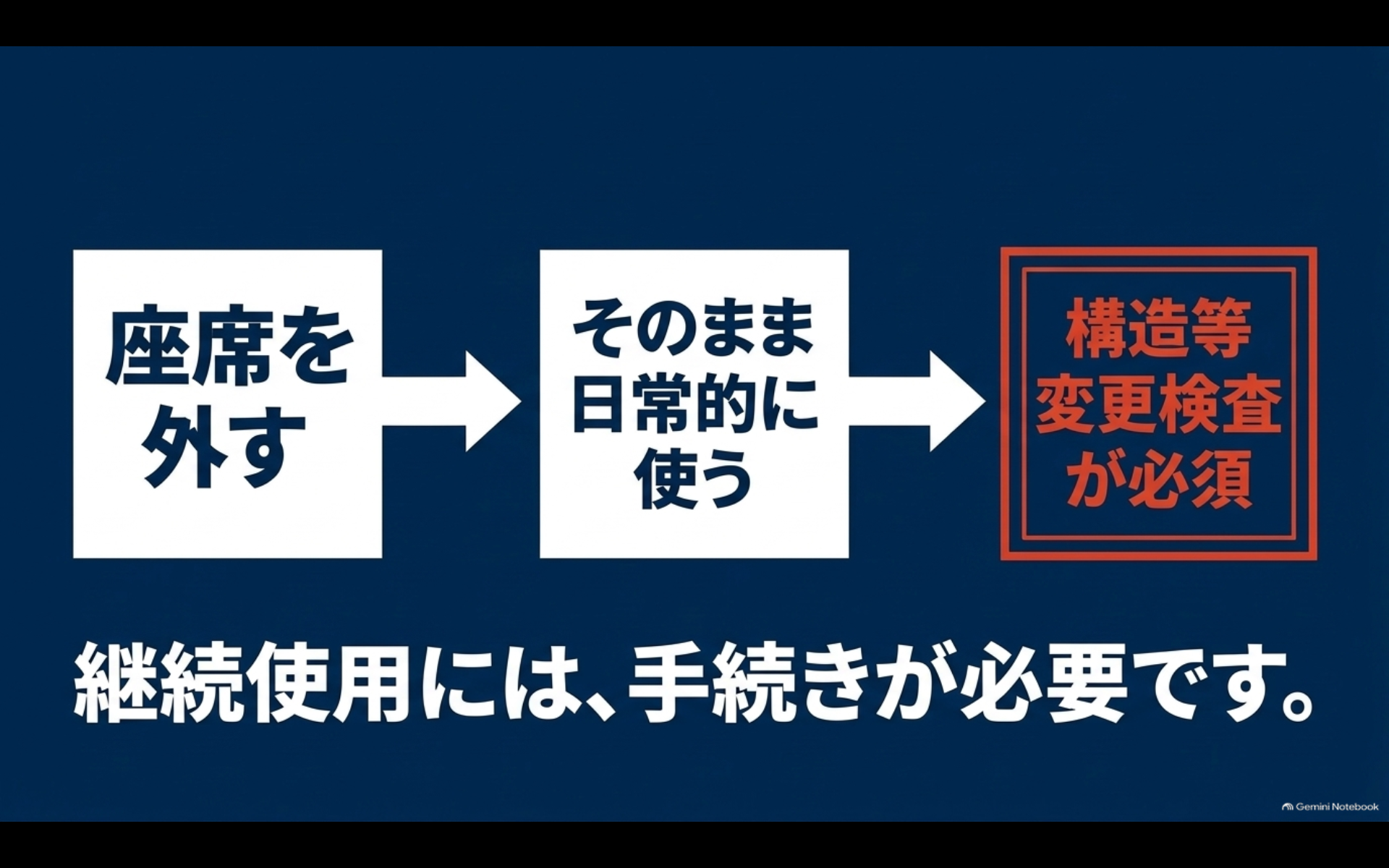 アルファードの座席を恒常的に外して乗車定員を変更する場合の構造等変更検査