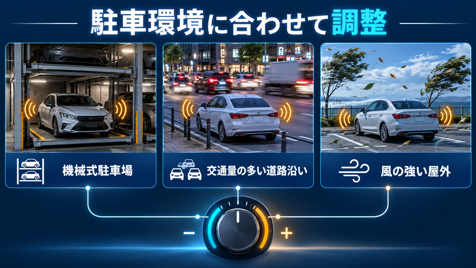 機械式駐車場、交通量の多い道路沿い、風の強い屋外で異なるアラーム感度の考え方