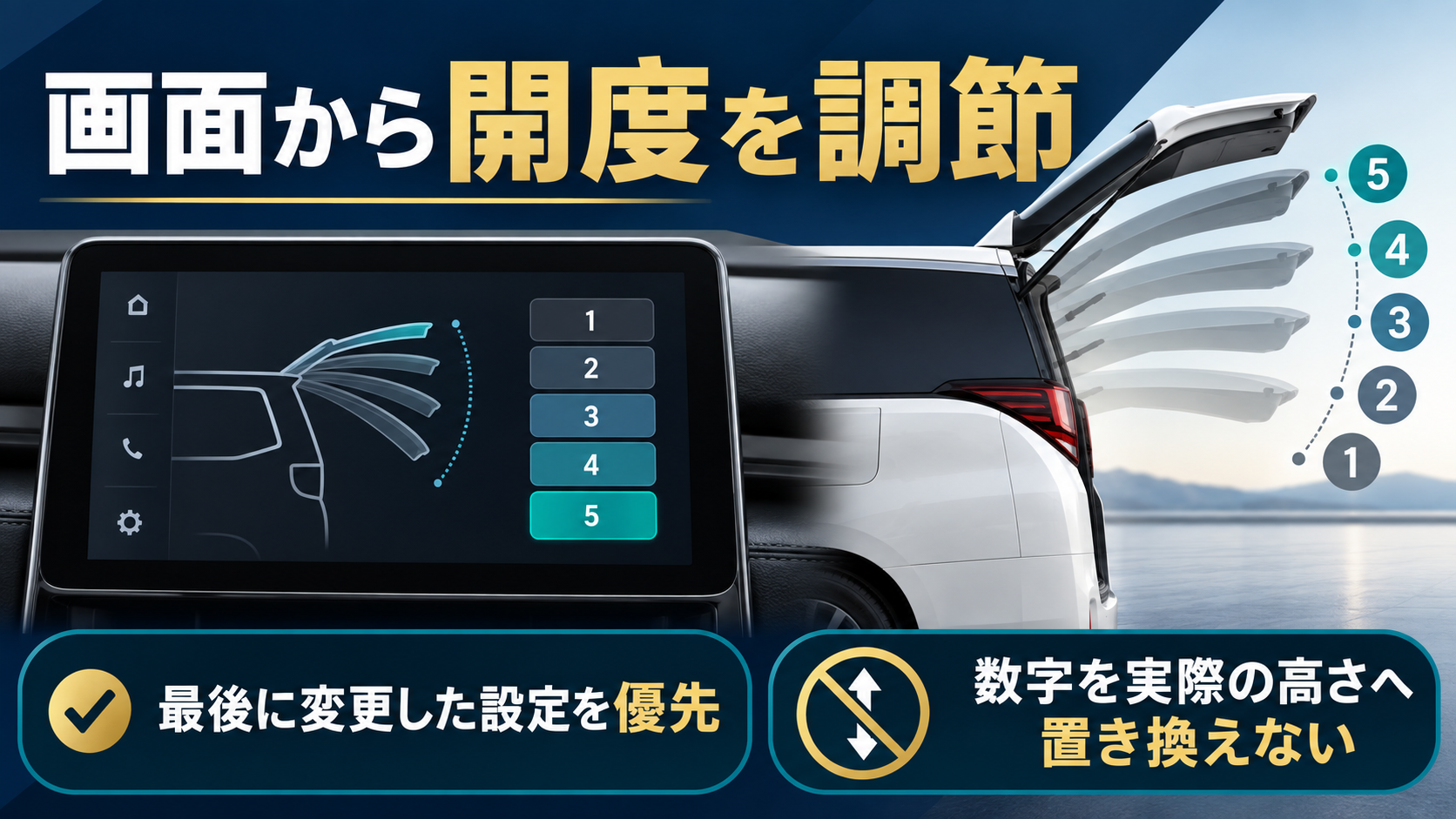 画面から開度1から5を選び、最後に変更した設定が優先されることを示す図