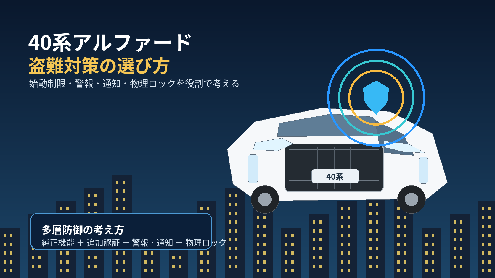 夜景を背景にした40系アルファードのイメージと盾の光で表現した多層盗難対策