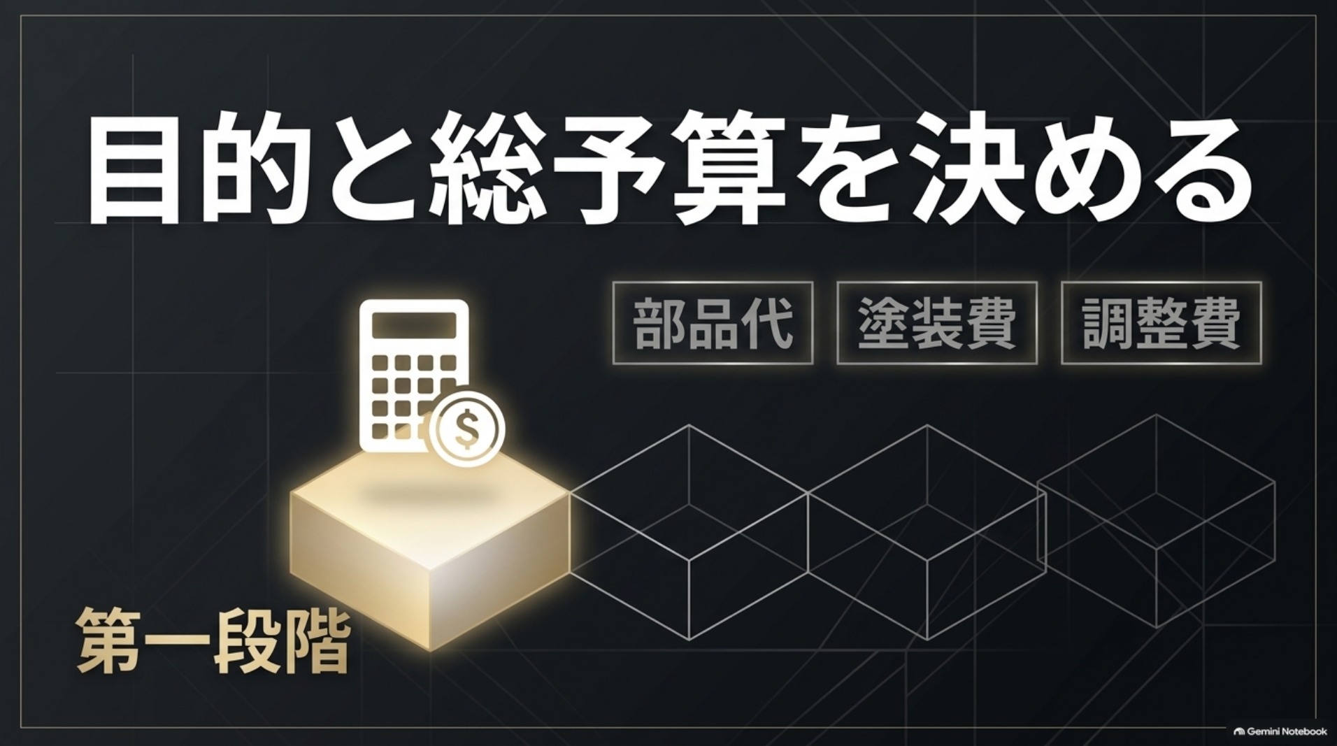 LM仕様を検討する第一段階として、目的と部品代、塗装費、調整費を含む総予算を示す図。
