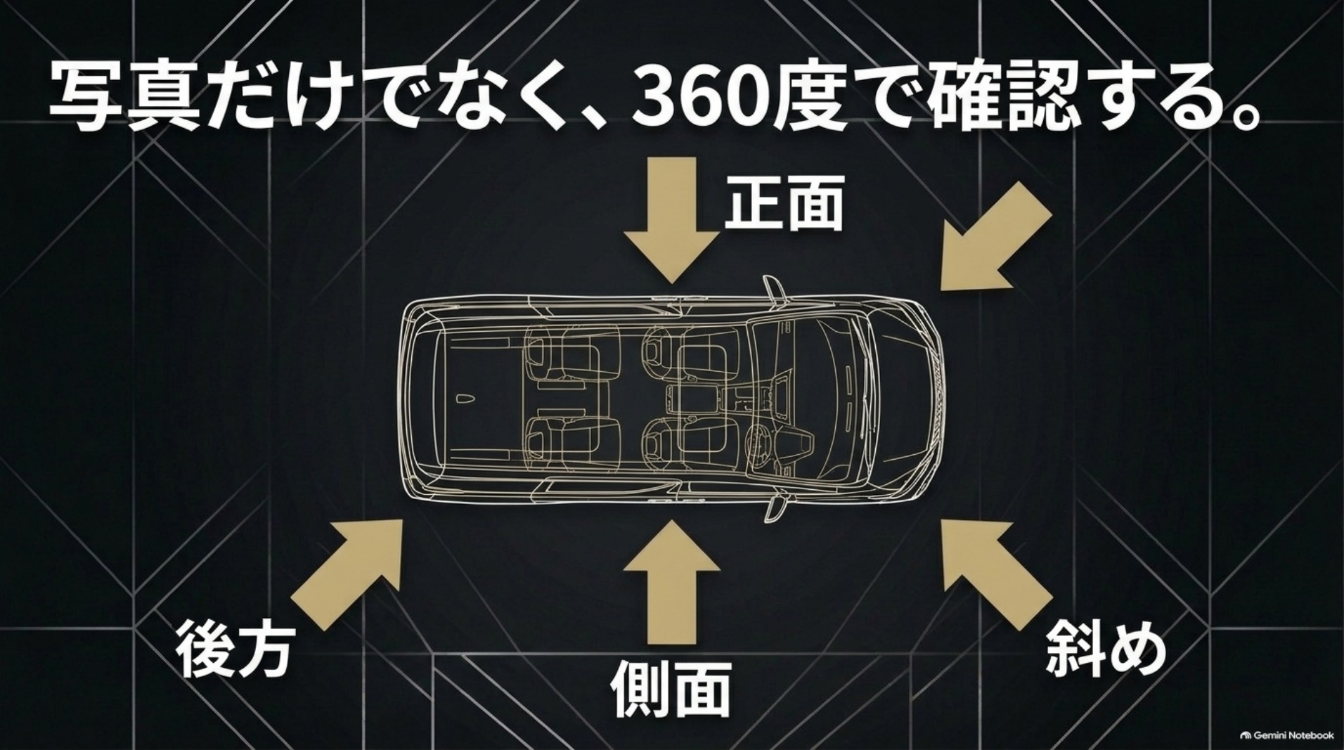 正面、斜め、側面、後方からLM仕様の見え方を確認することを示す車体の図。