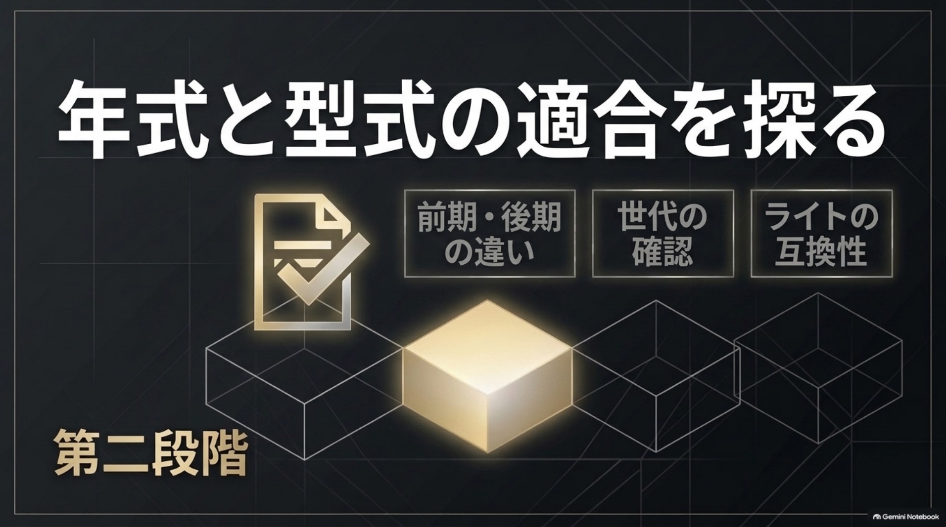 外装キット選びの第二段階として、前期後期や世代、ライトの互換性を確認する図。
