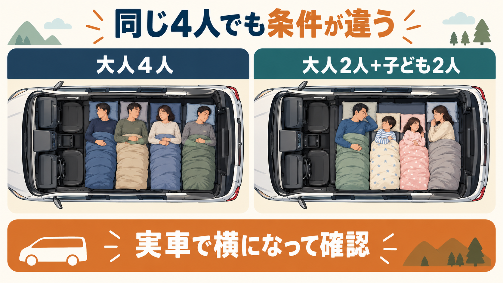 大人4人と大人2人・子ども2人で必要な寝床の条件が異なることを示す上面図