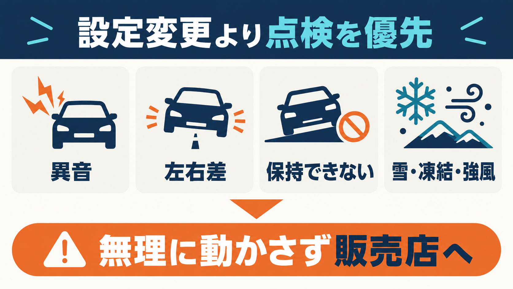異音、左右差、保持できない症状、雪や凍結、強風では無理に動かさず点検を優先する図
