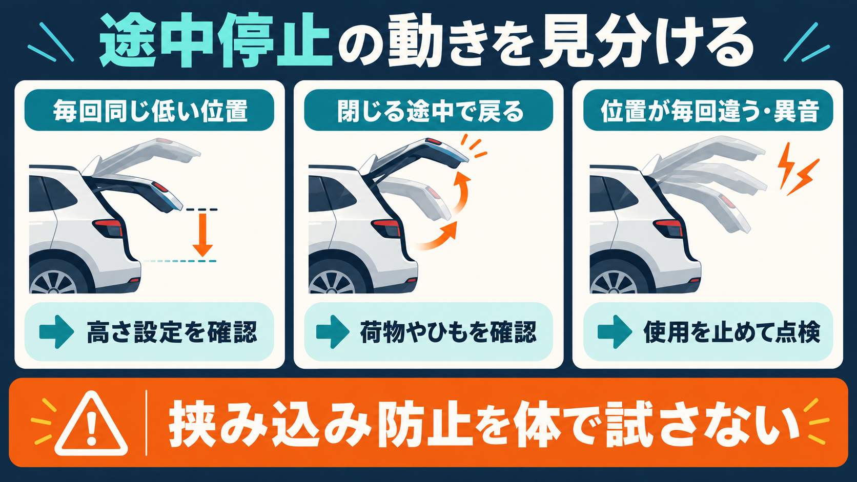 毎回低い位置で止まる、閉じる途中で戻る、位置が毎回違うという途中停止の見分け方
