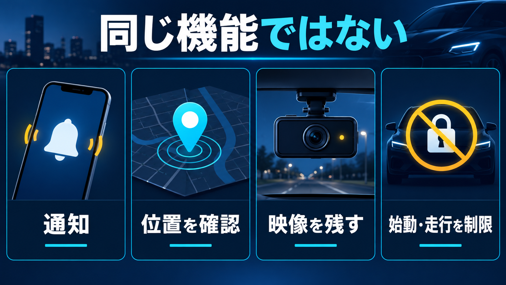 通知、位置確認、映像記録、始動と走行の制限が異なる役割であることを示す図