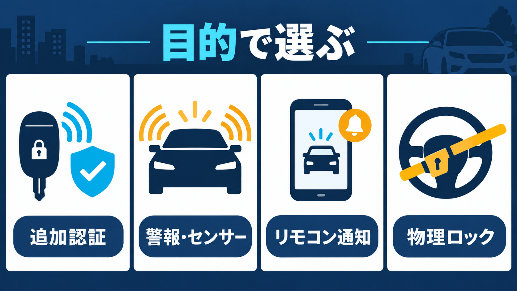追加認証、警報とセンサー、リモコン通知、物理ロックを目的別に並べた比較図