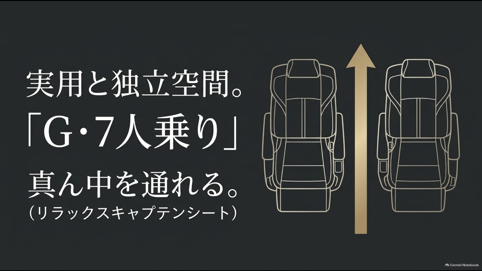 40系アルファードGの7人乗りリラックスキャプテンシートと2列目中央通路