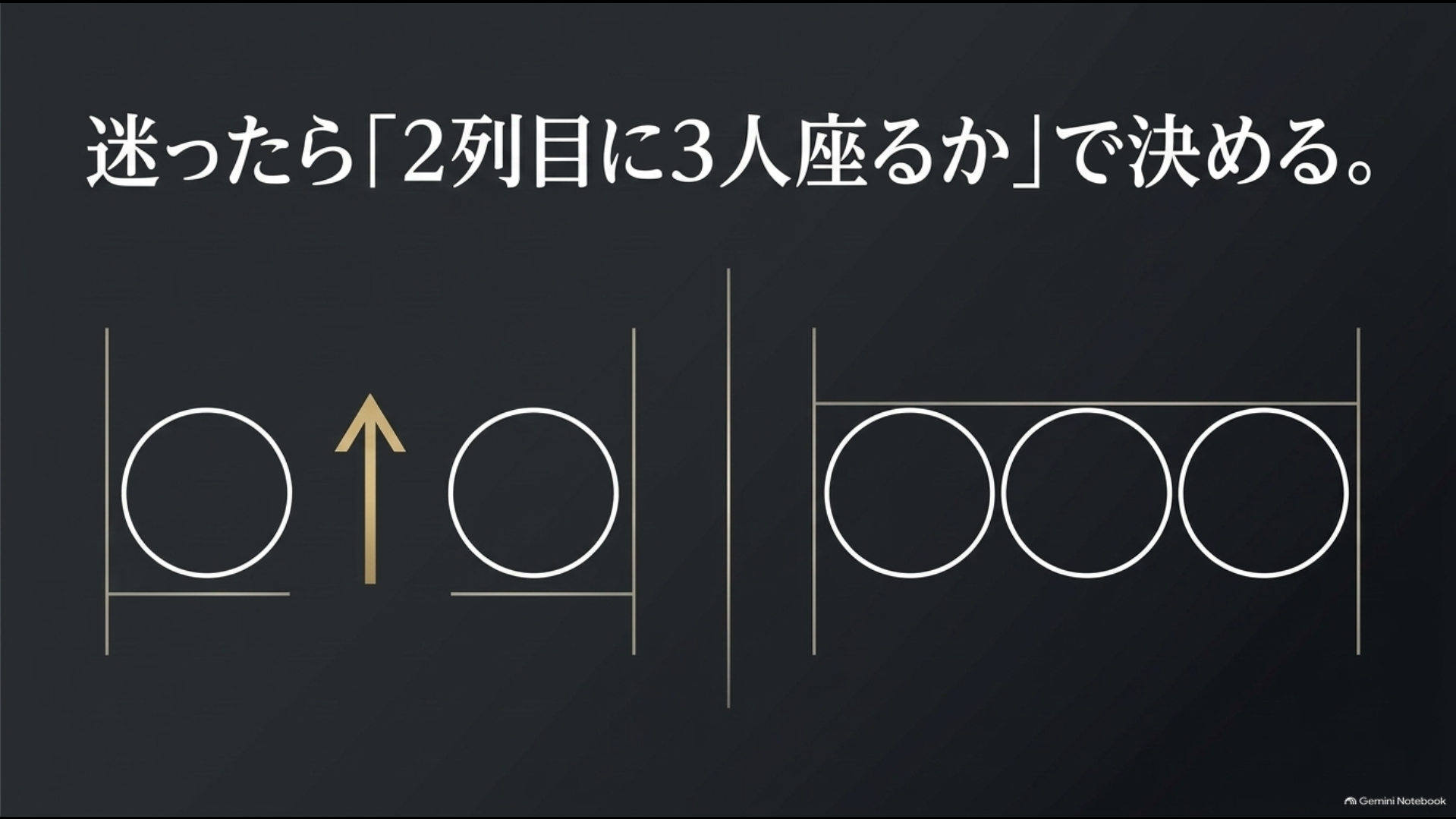 アルファードの7人乗りと8人乗りを2列目に3人座るかどうかで選ぶ比較