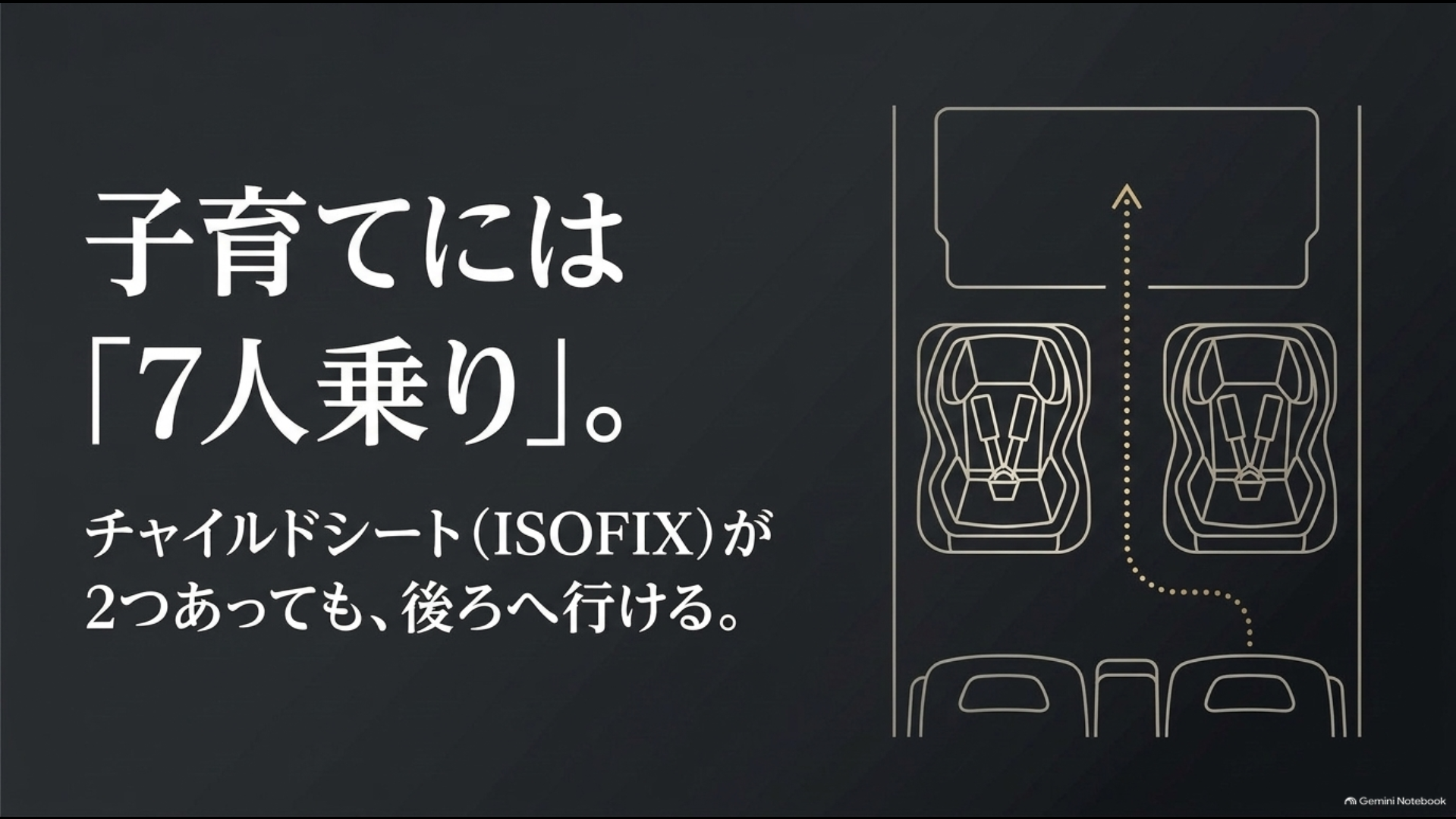 アルファード7人乗りの2列目にISOFIXチャイルドシートを2台設置した場合の中央通路