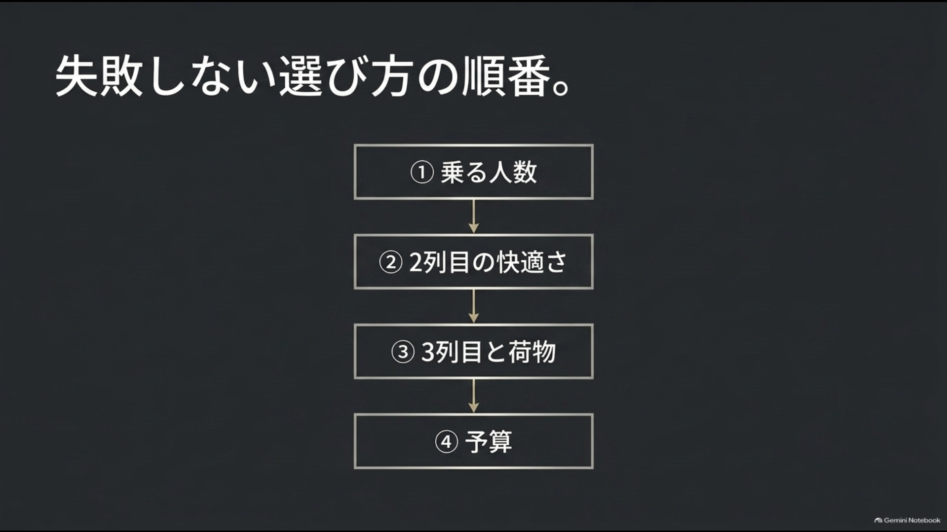 アルファードを乗車人数・2列目の快適性・3列目と荷物・予算の順に選ぶ方法