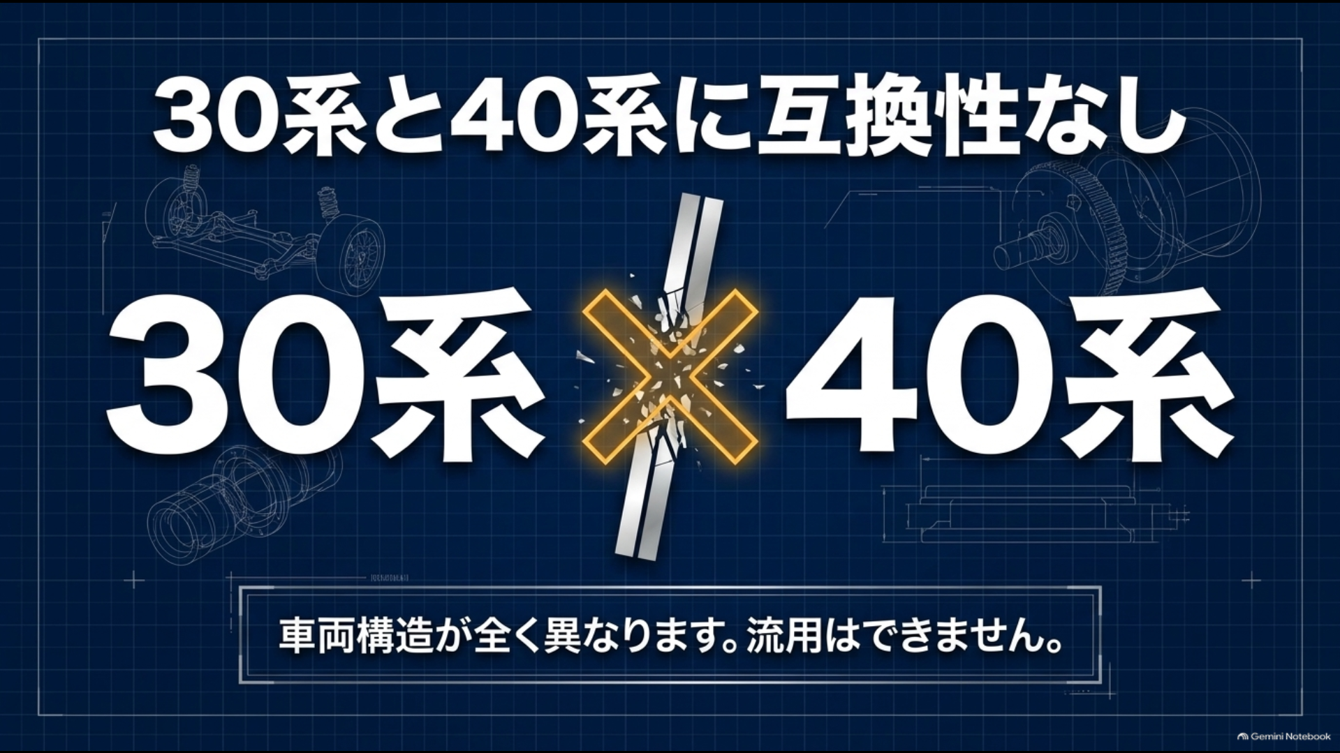 アルファード30系と40系では車両構造が異なりシートの世代間流用を前提にできないことを示す図