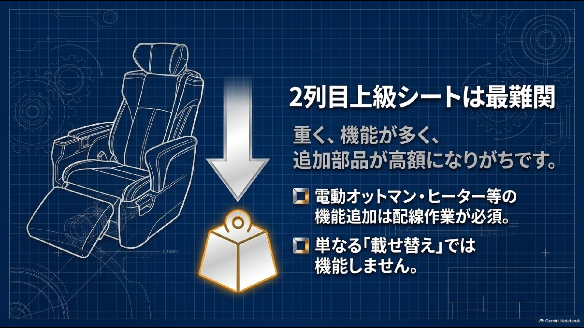 アルファードの2列目上級シートは重く電動オットマンやヒーターなどの追加機能があることを示す図