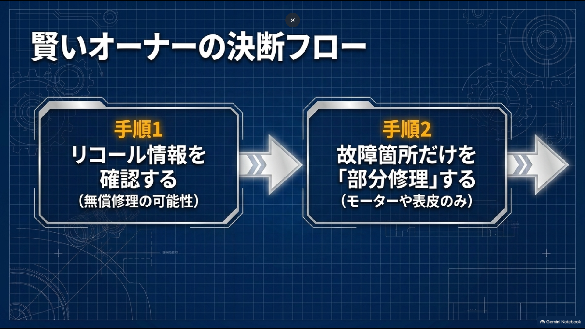 アルファードのシート不具合では最初にリコール情報を確認し次に故障箇所だけの部分修理を検討する流れ