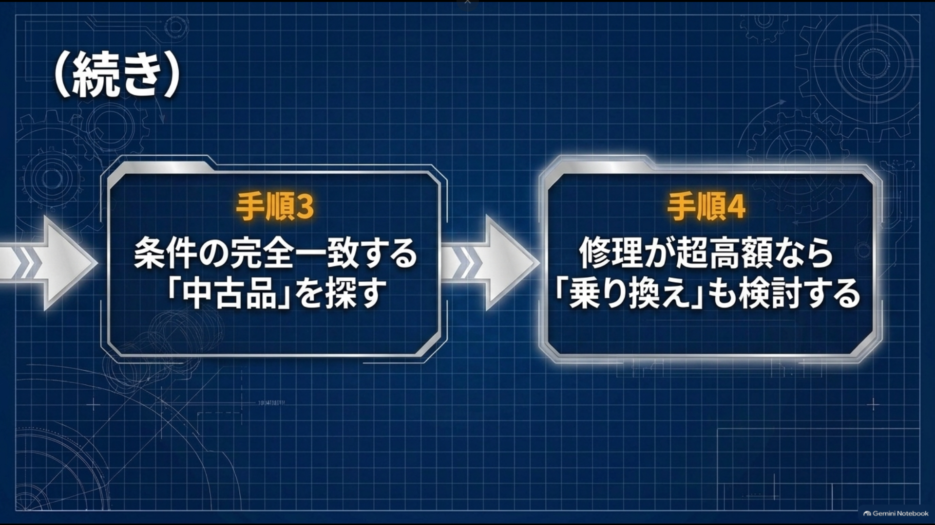 アルファードのシート修理で条件の一致する中古品を探し高額修理なら乗り換えも検討する判断フロー