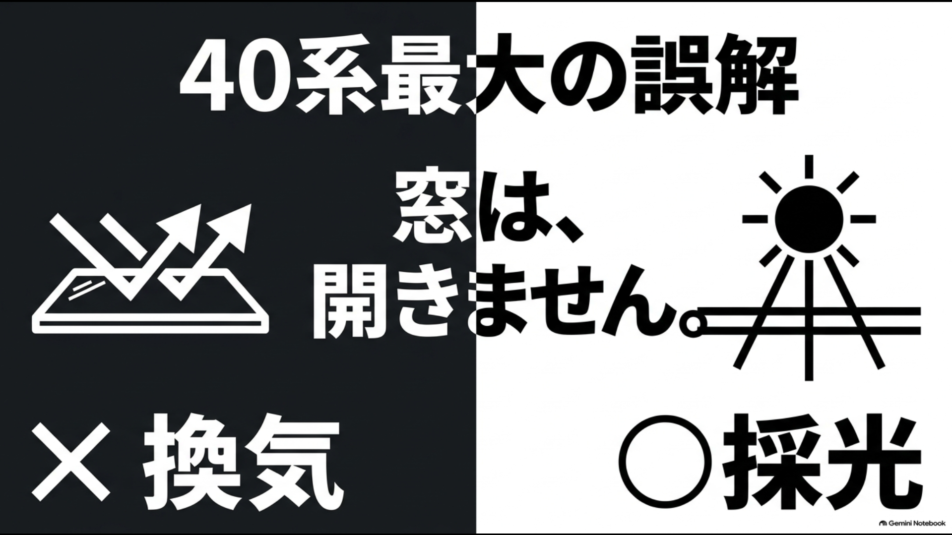 40系アルファードのムーンルーフはガラスが開かず換気ではなく採光を目的とすることを示す図