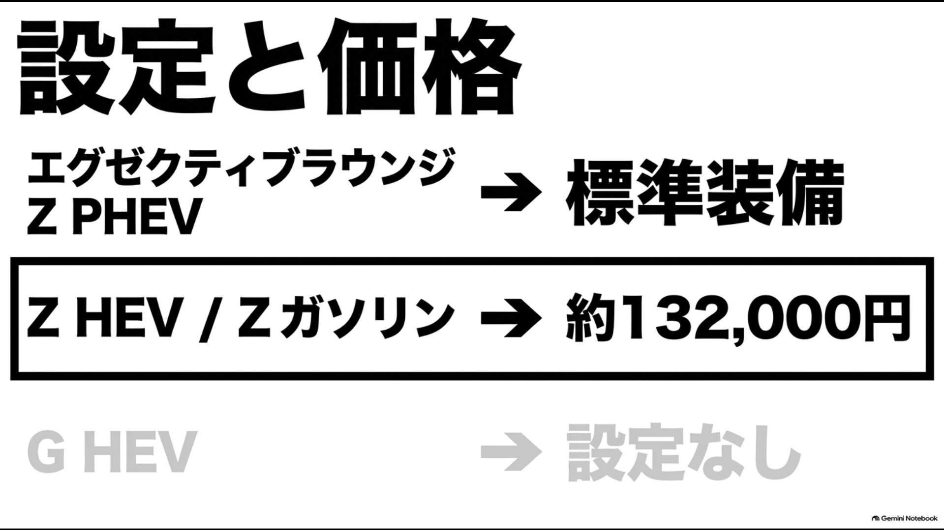 40系アルファードのムーンルーフ設定をグレード別に示した価格表でZは約132000円のメーカーオプション
