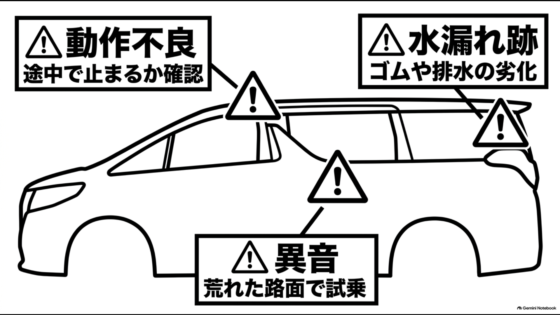 中古アルファードのムーンルーフで確認したい動作不良、異音、水漏れ跡のチェックポイント