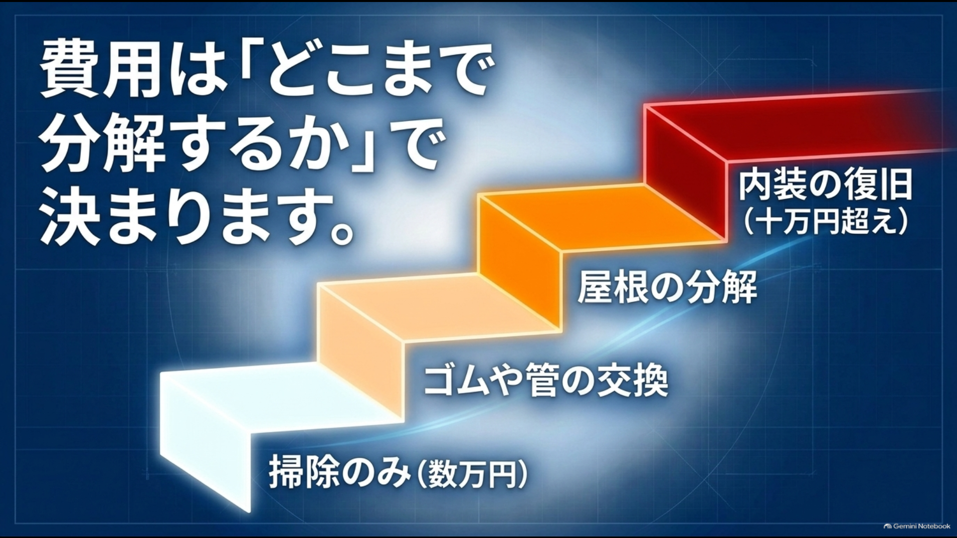 アルファードのサンルーフ雨漏りは清掃、部品交換、分解、内装復旧の作業範囲で修理費用が変わる