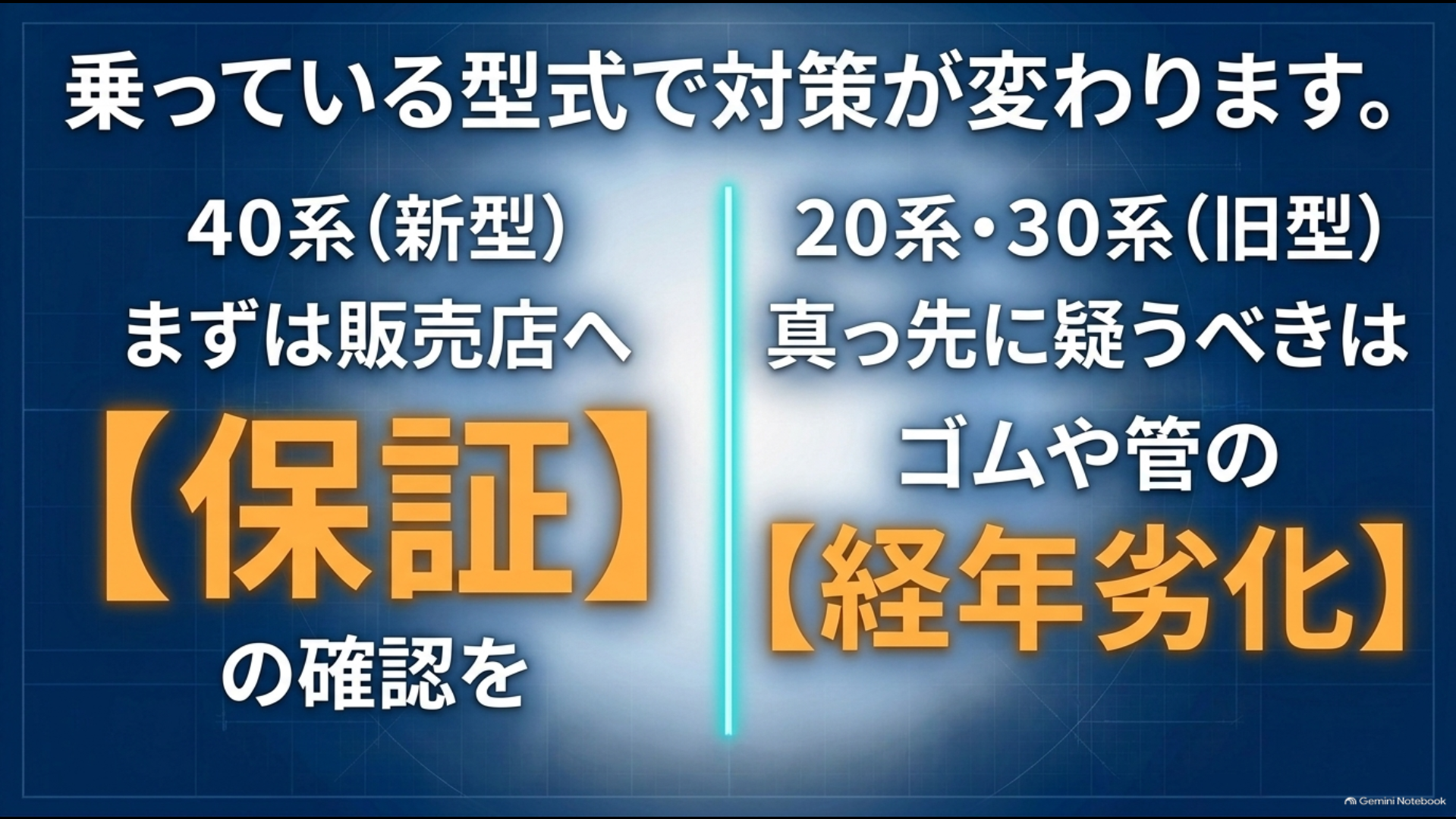 アルファード40系は保証確認、20系と30系はゴムやホースの経年劣化を確認する世代別の雨漏り対策