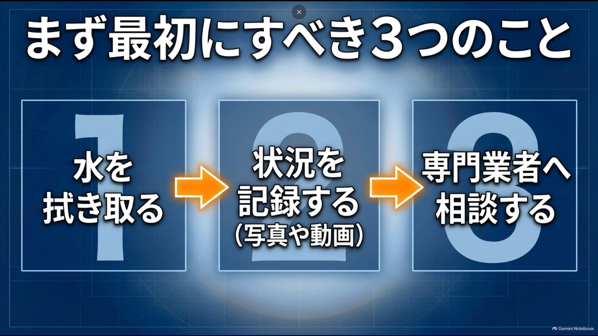 アルファードのサンルーフ雨漏り発見後は水を拭き取り、状況を記録し、専門業者へ相談する