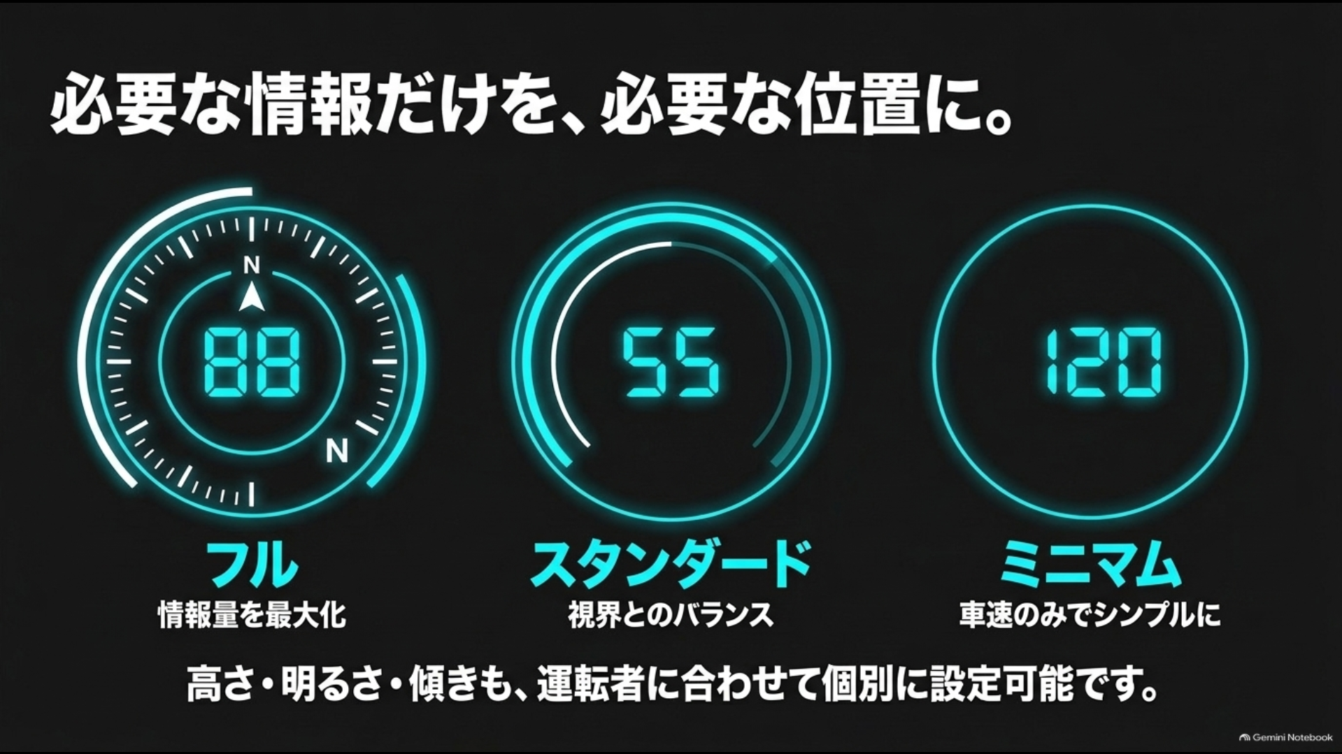 40系アルファードのヘッドアップディスプレイのフル、スタンダード、ミニマム3種類の表示モード比較